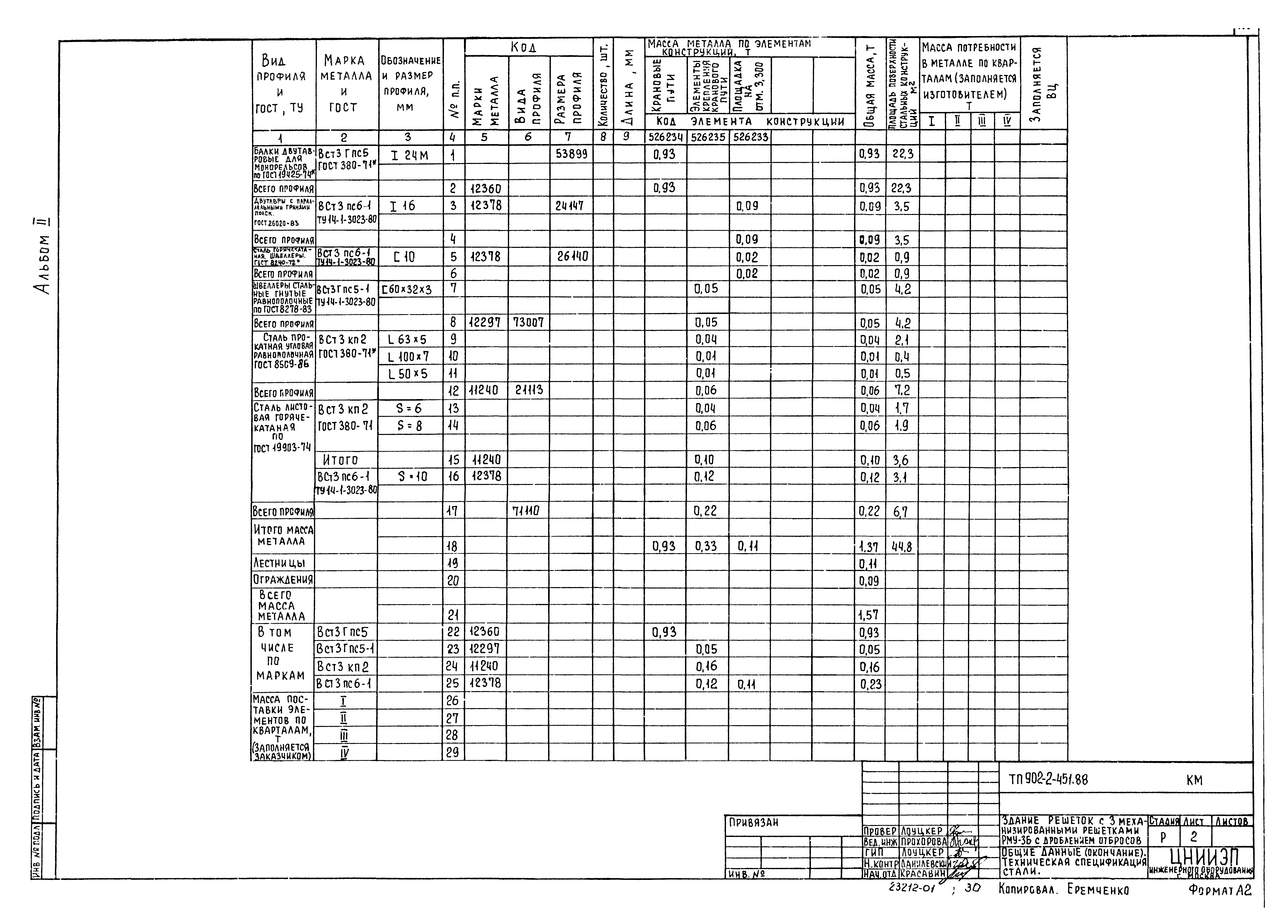 Типовой проект 902-2-451.88