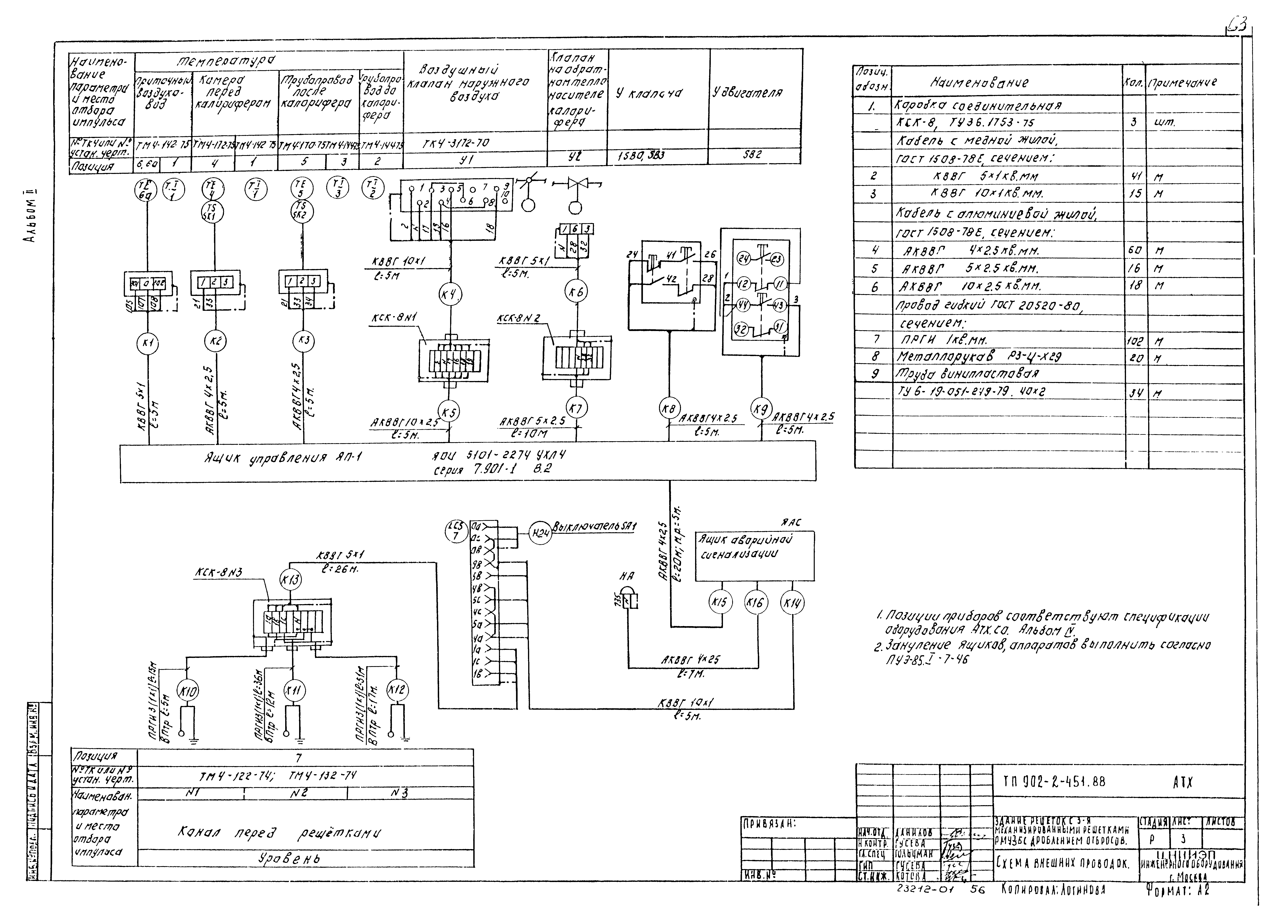 Типовой проект 902-2-451.88