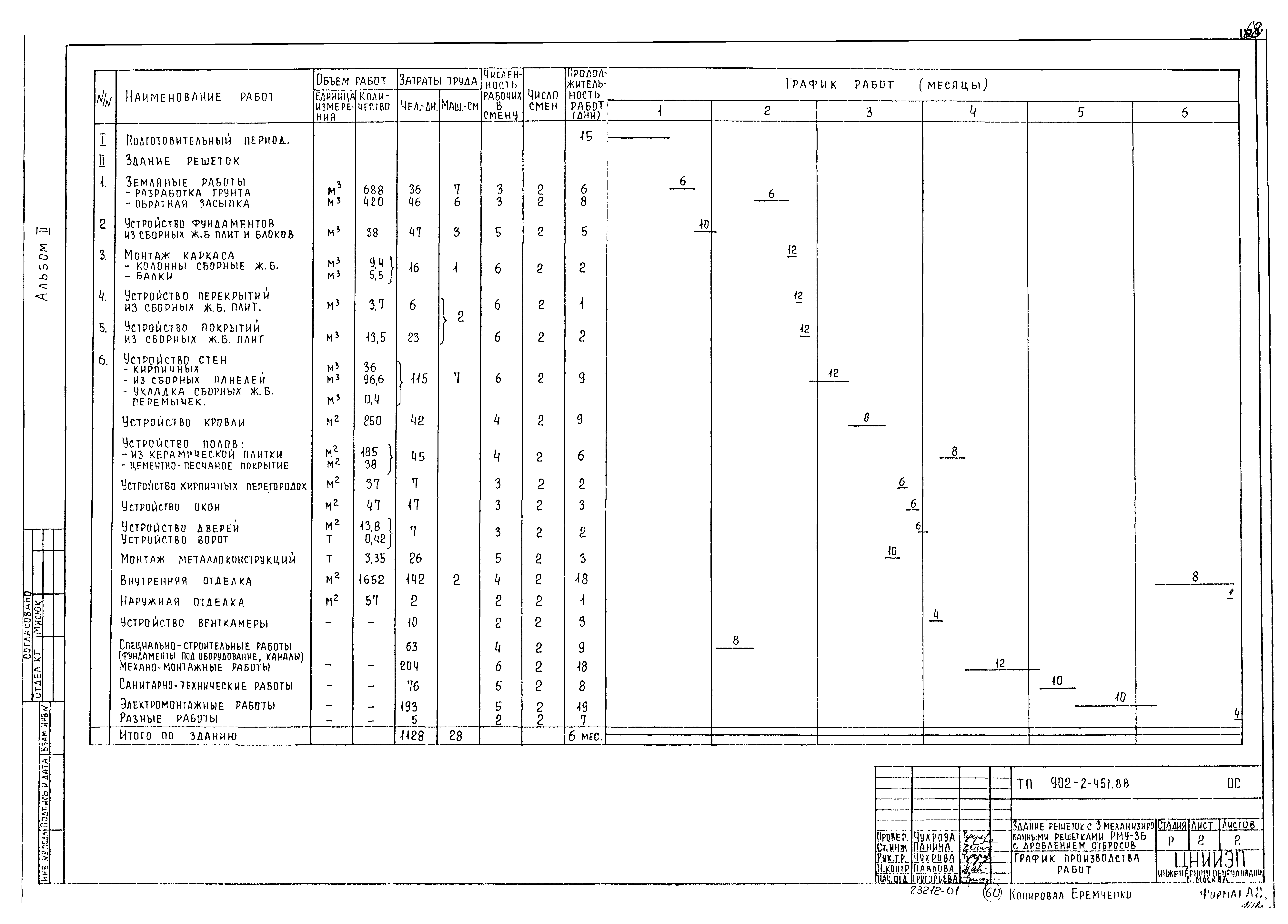 Типовой проект 902-2-451.88