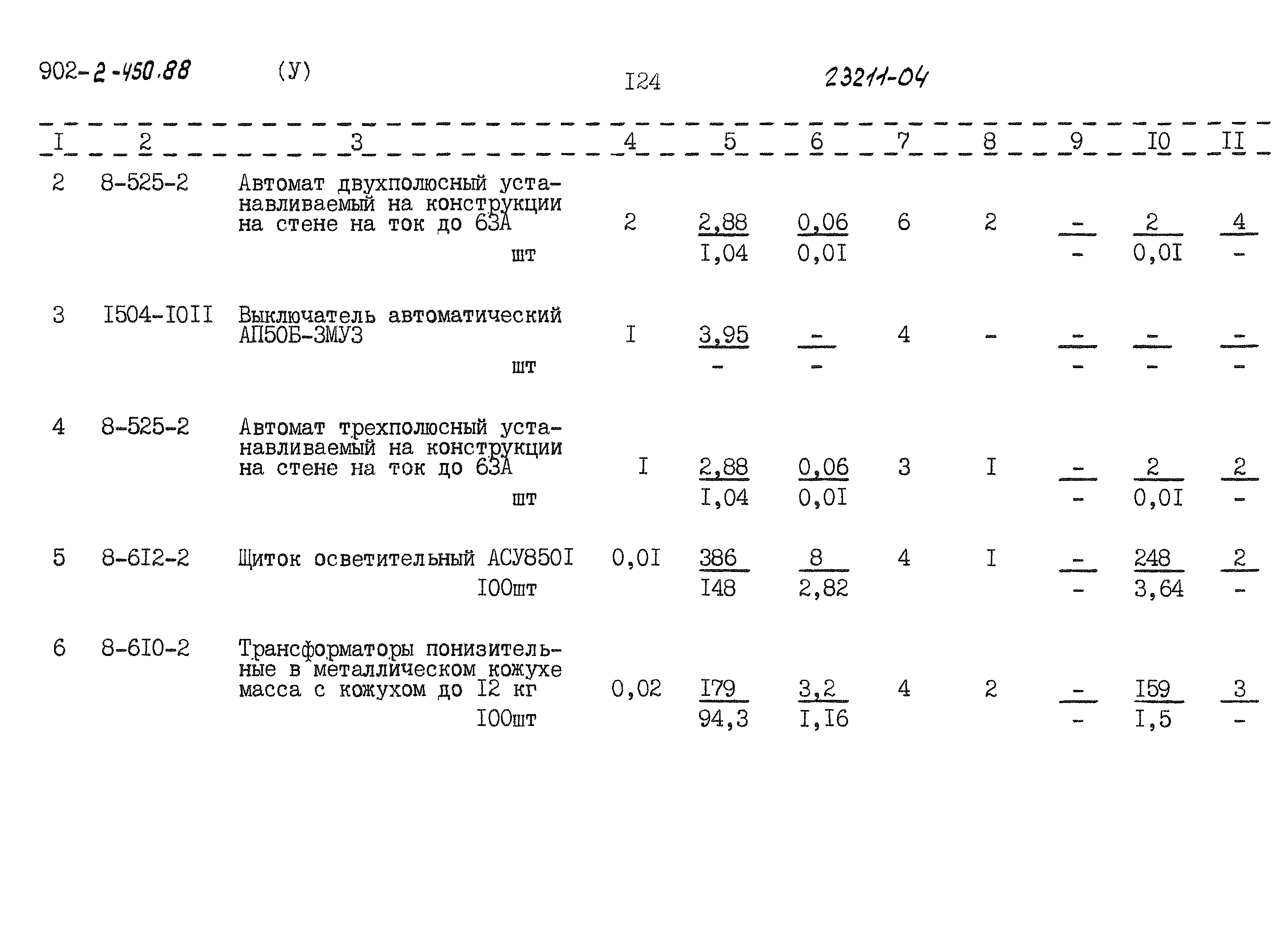 Типовой проект 902-2-450.88
