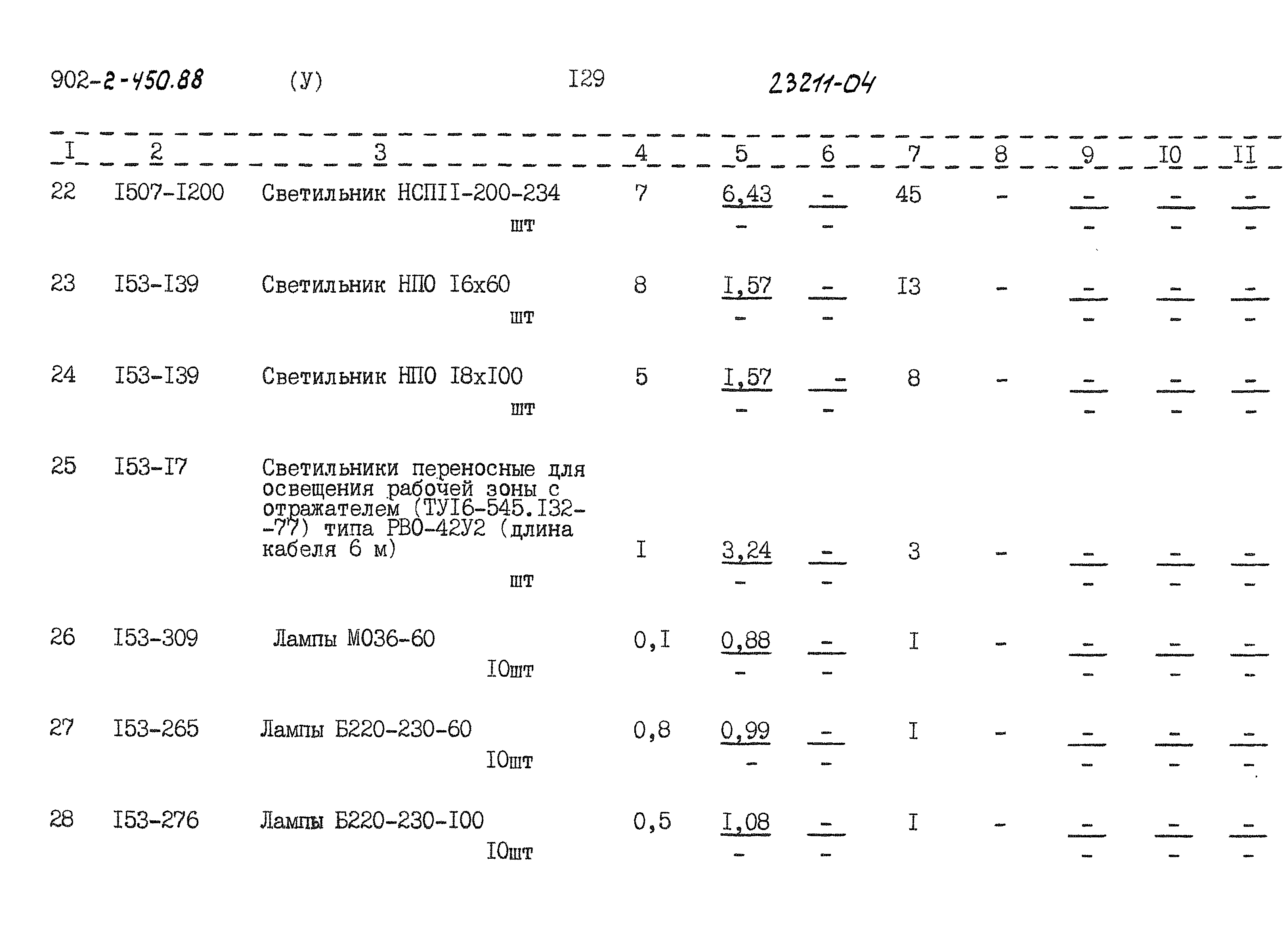 Типовой проект 902-2-450.88