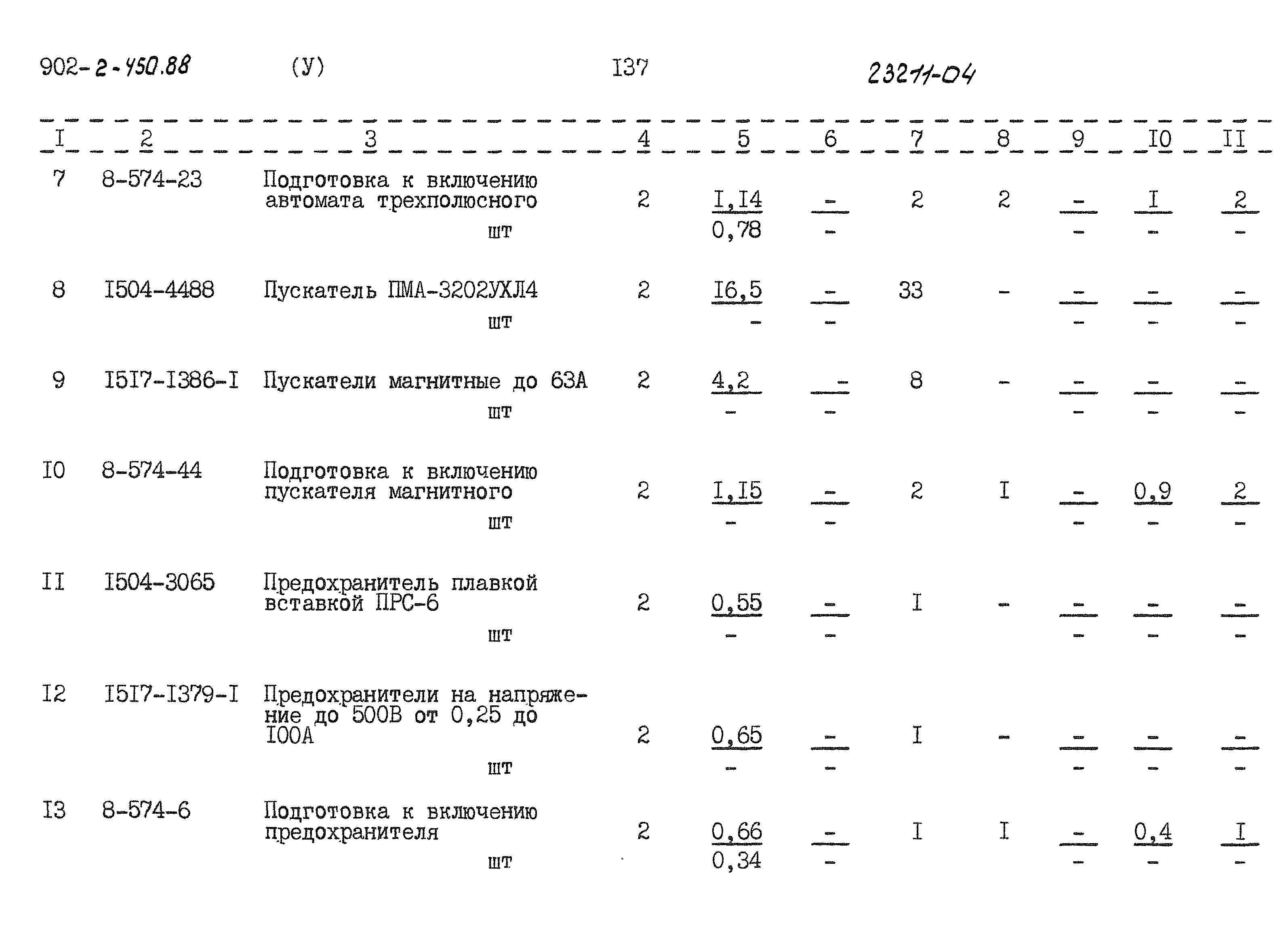 Типовой проект 902-2-450.88