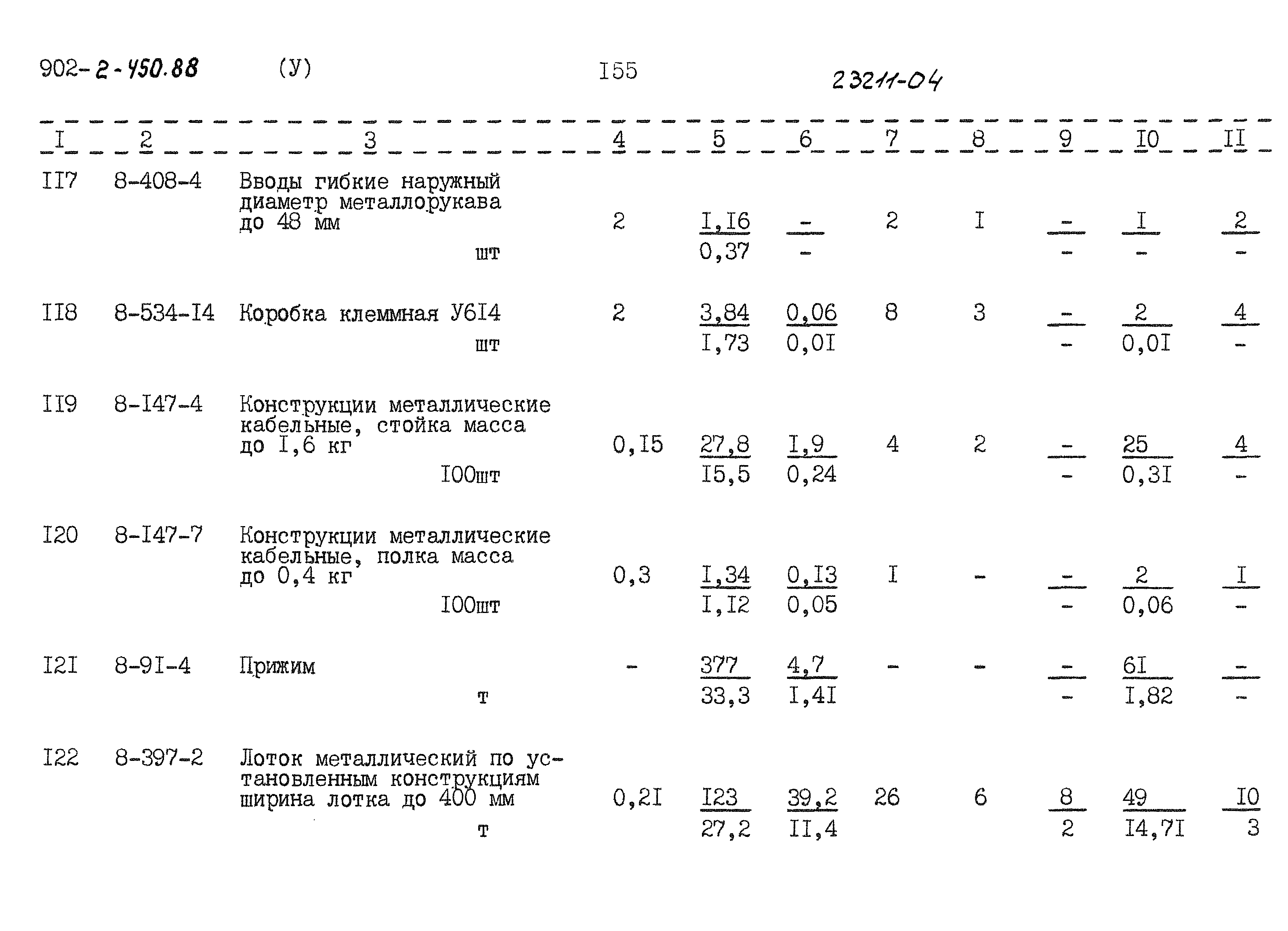 Типовой проект 902-2-450.88