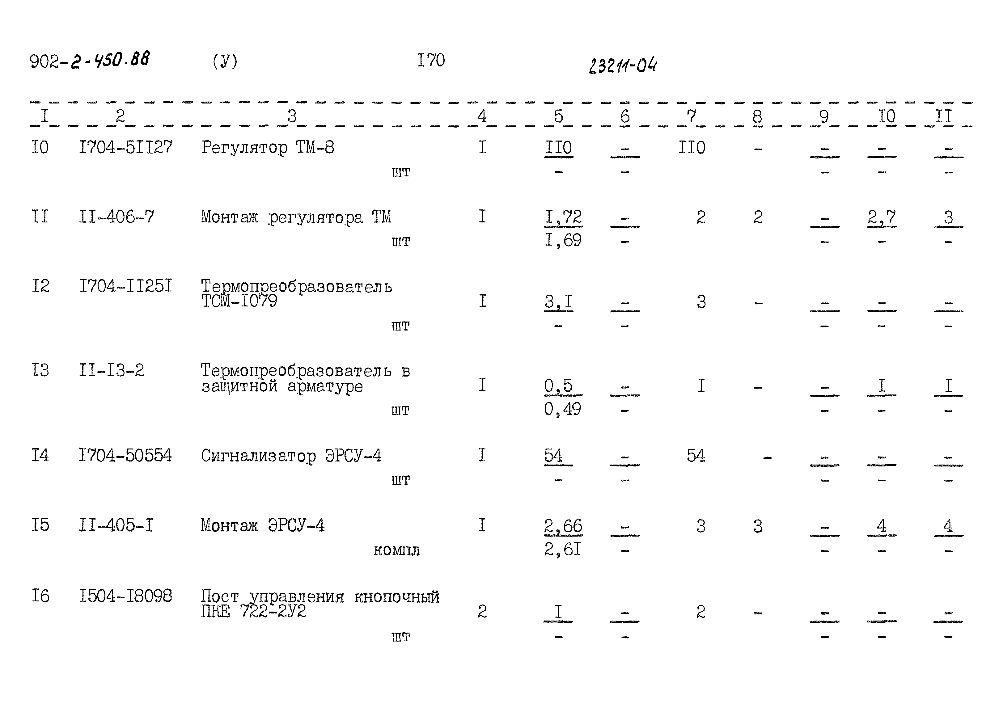 Типовой проект 902-2-450.88