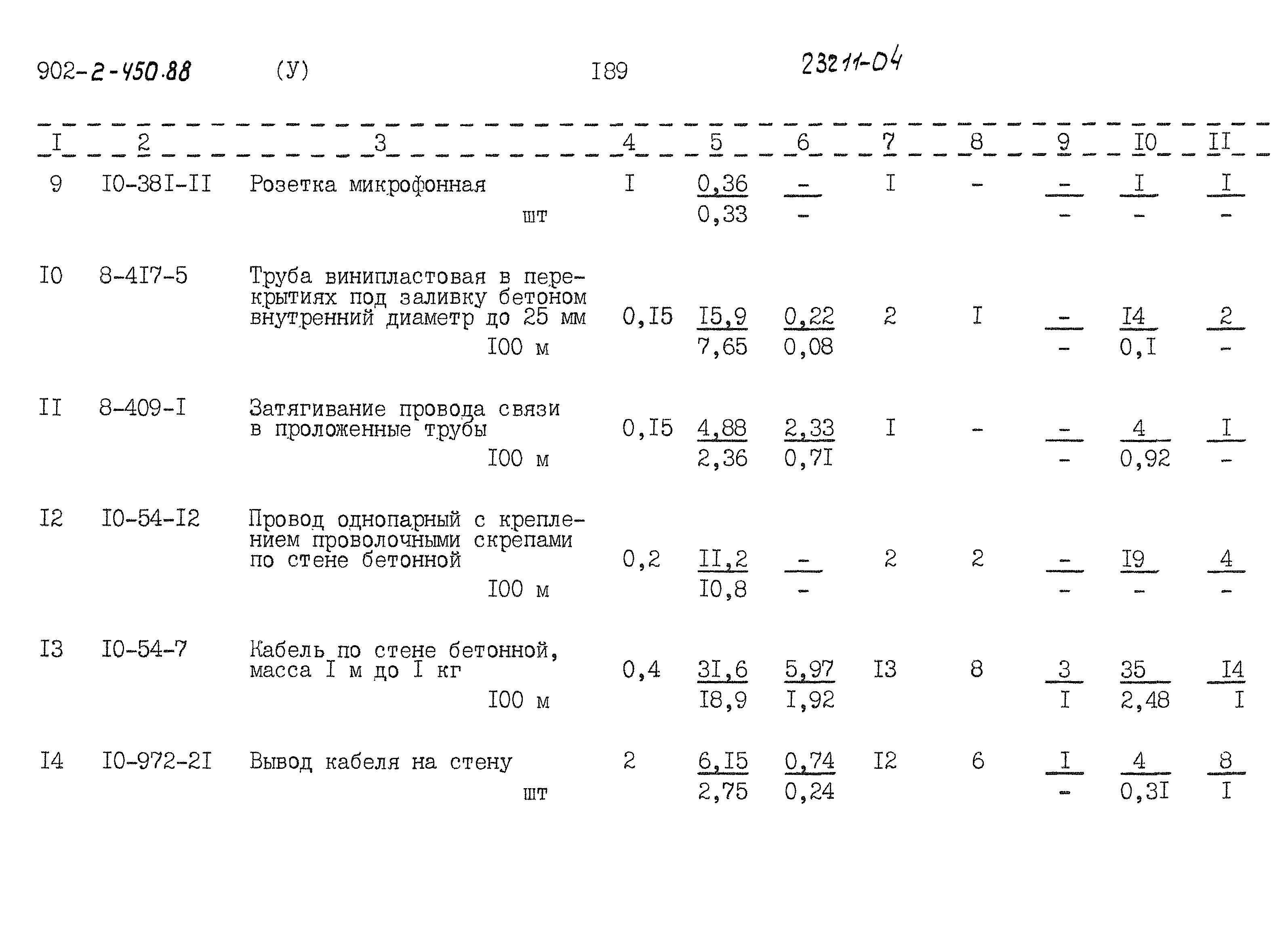 Типовой проект 902-2-450.88