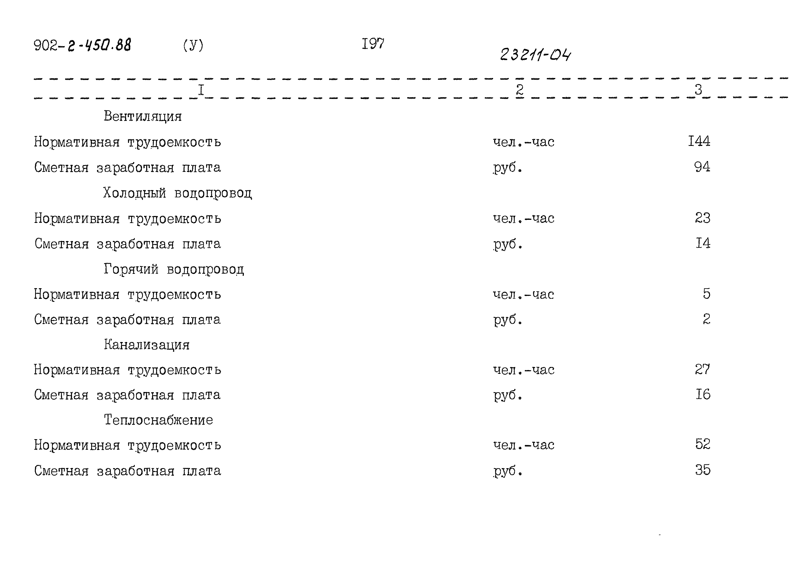 Типовой проект 902-2-450.88