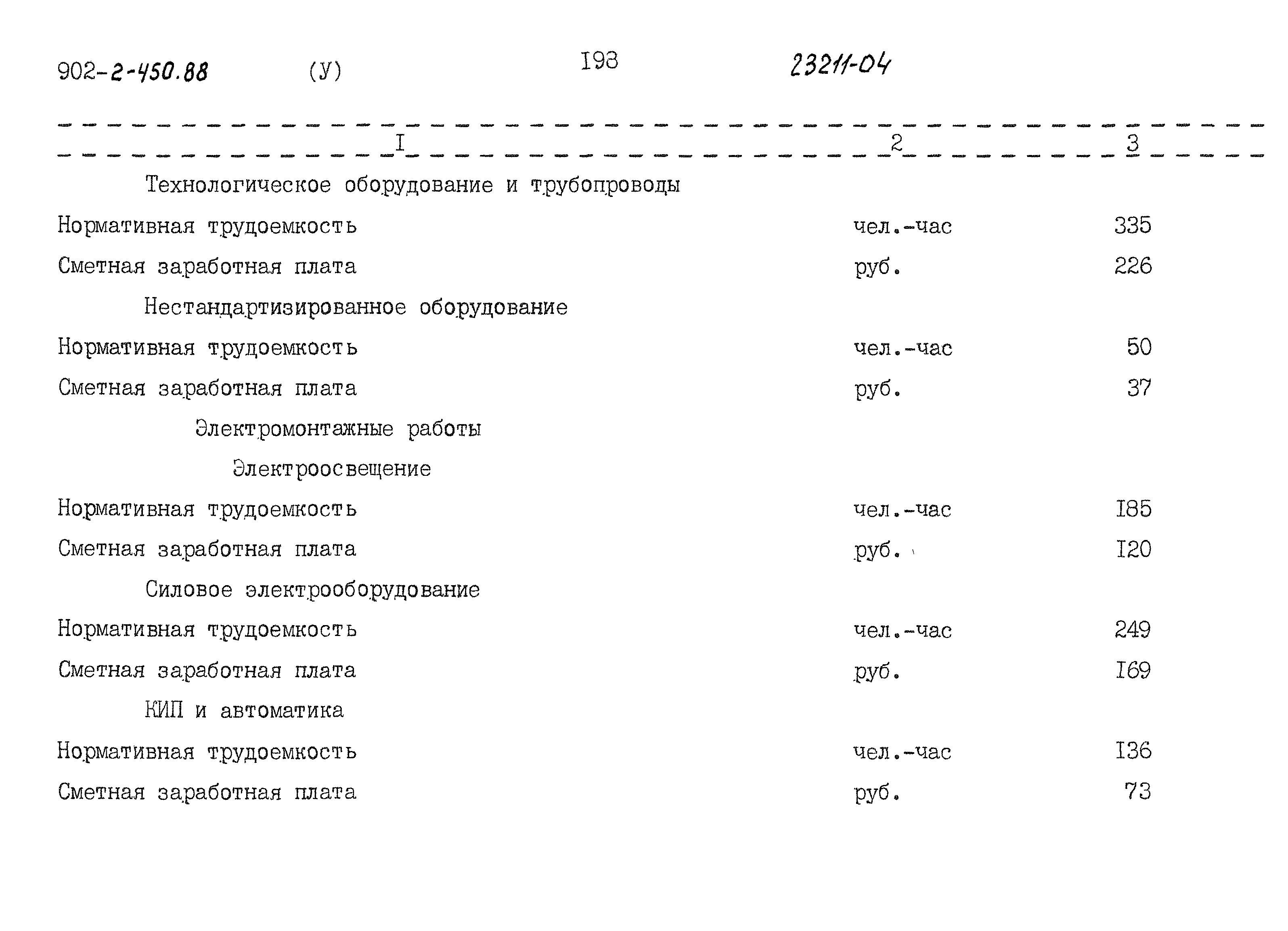 Типовой проект 902-2-450.88