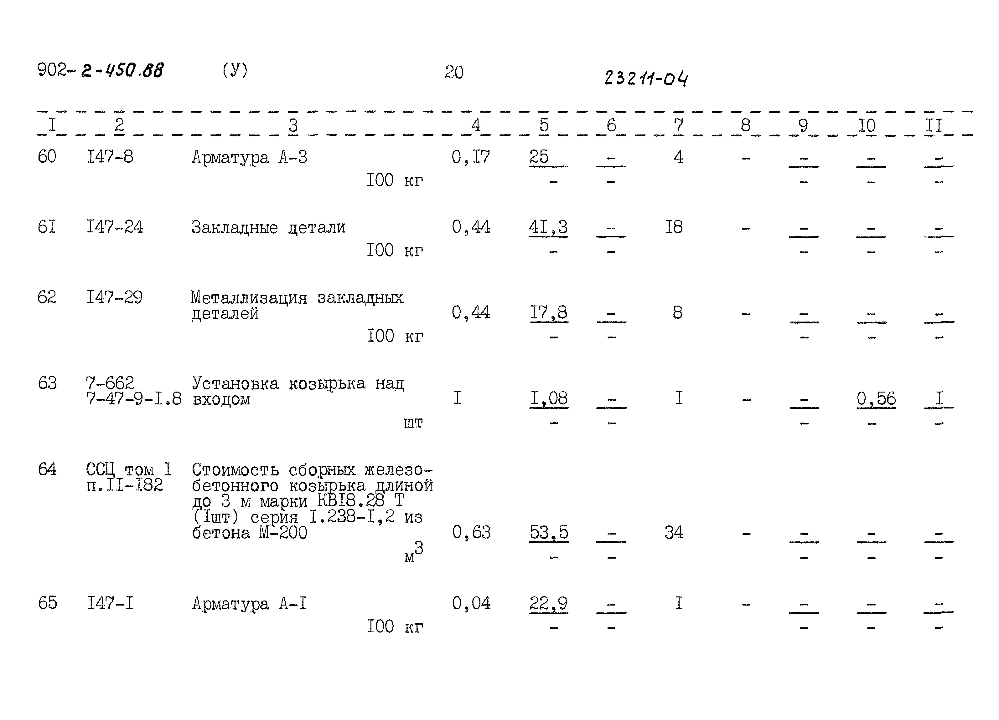 Типовой проект 902-2-450.88