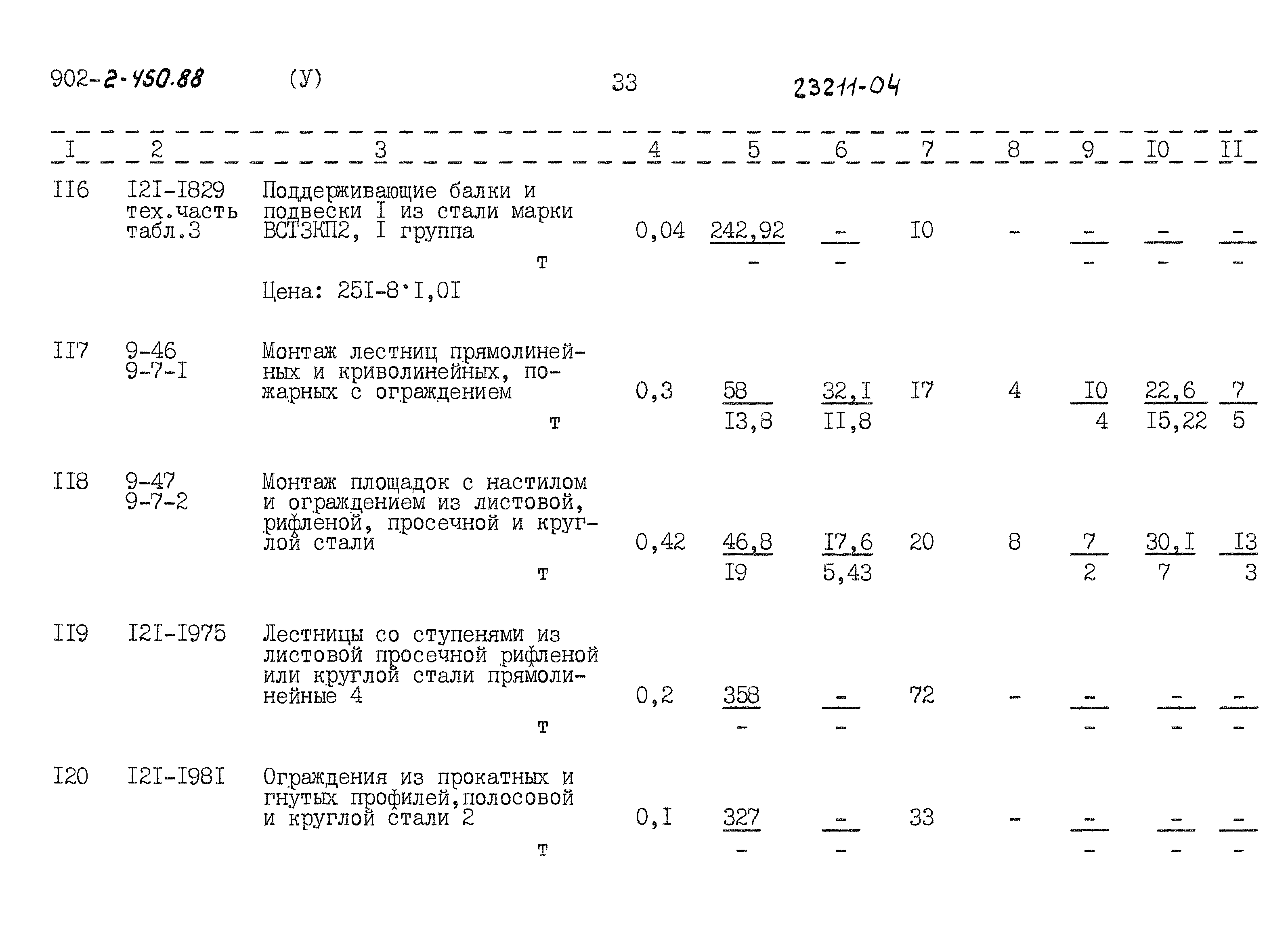 Типовой проект 902-2-450.88