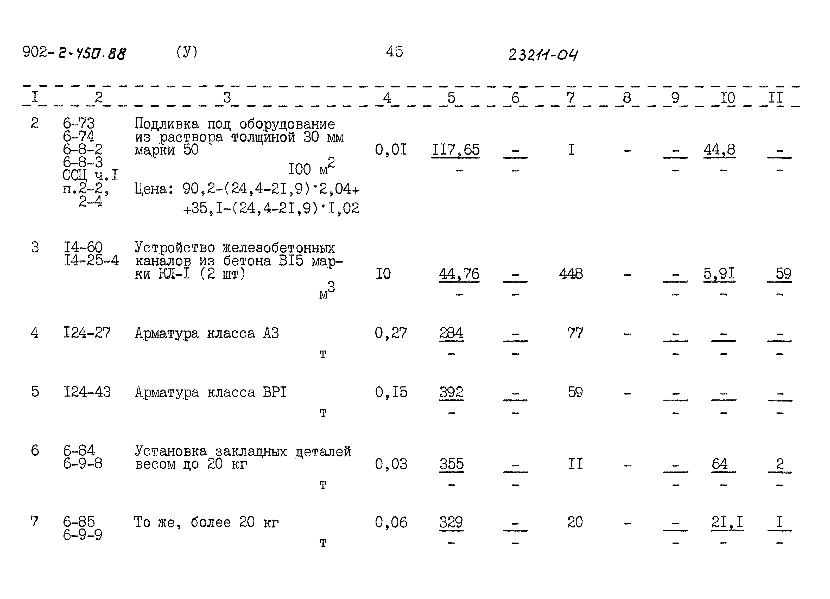 Типовой проект 902-2-450.88