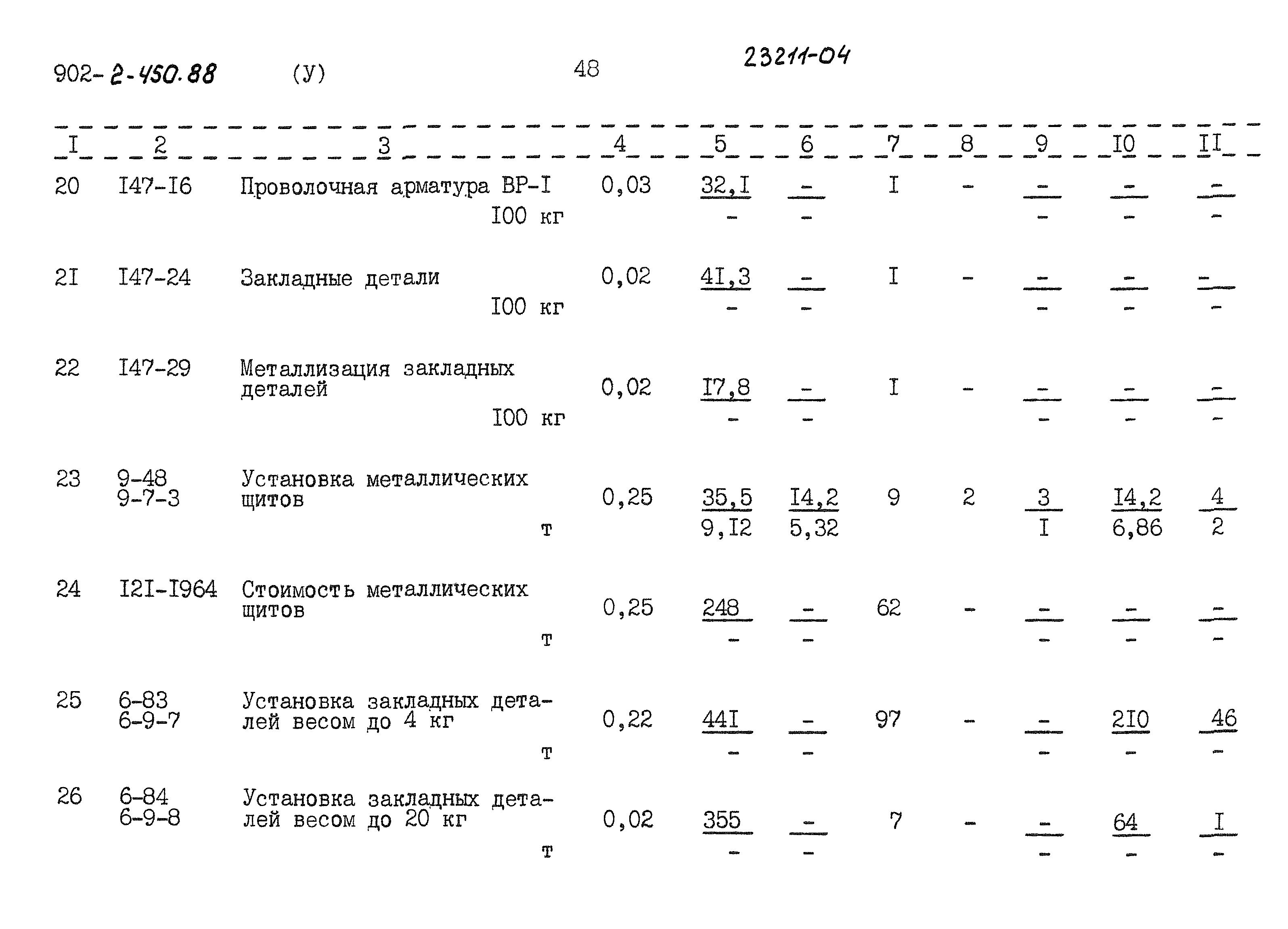 Типовой проект 902-2-450.88