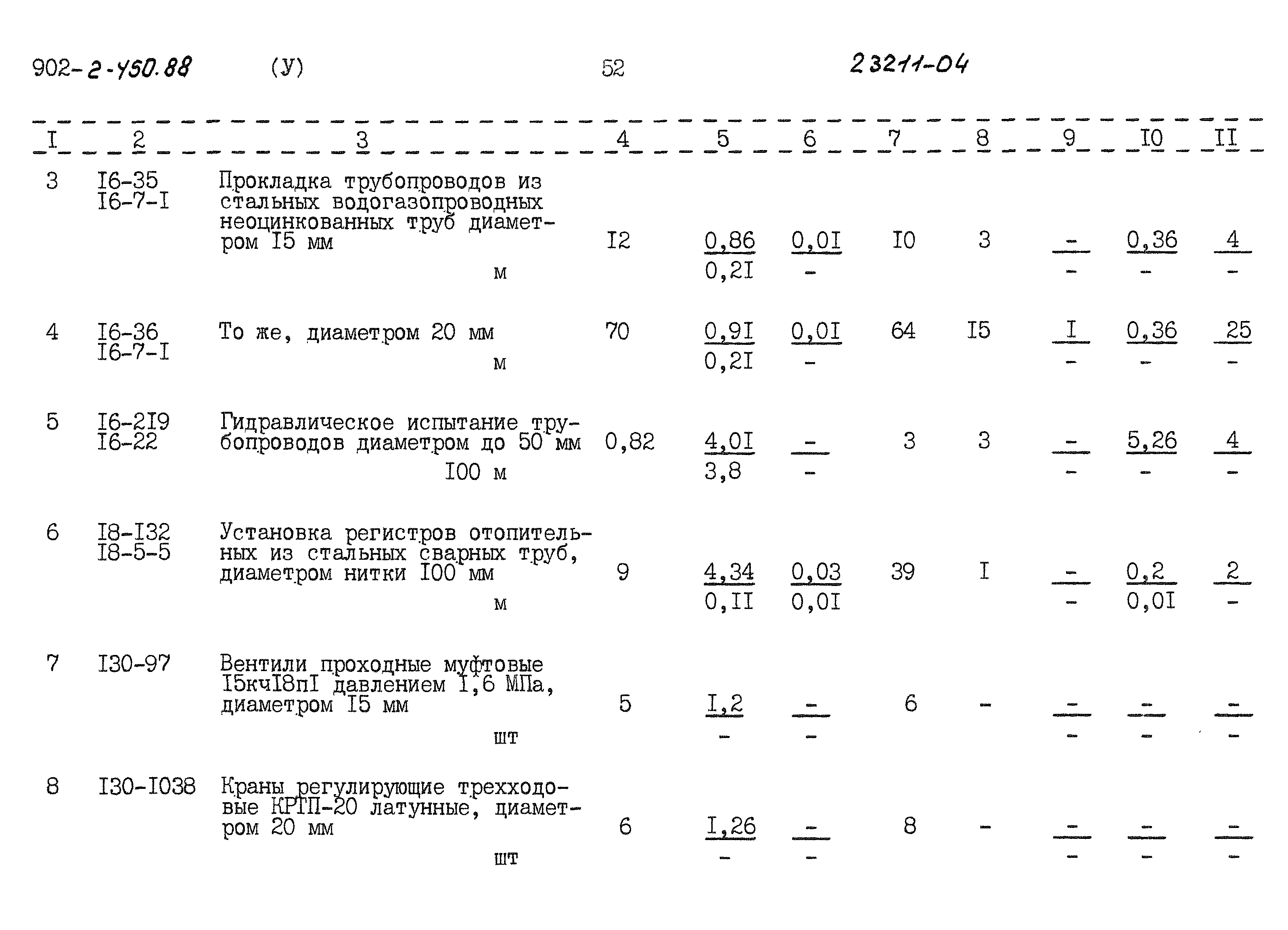 Типовой проект 902-2-450.88
