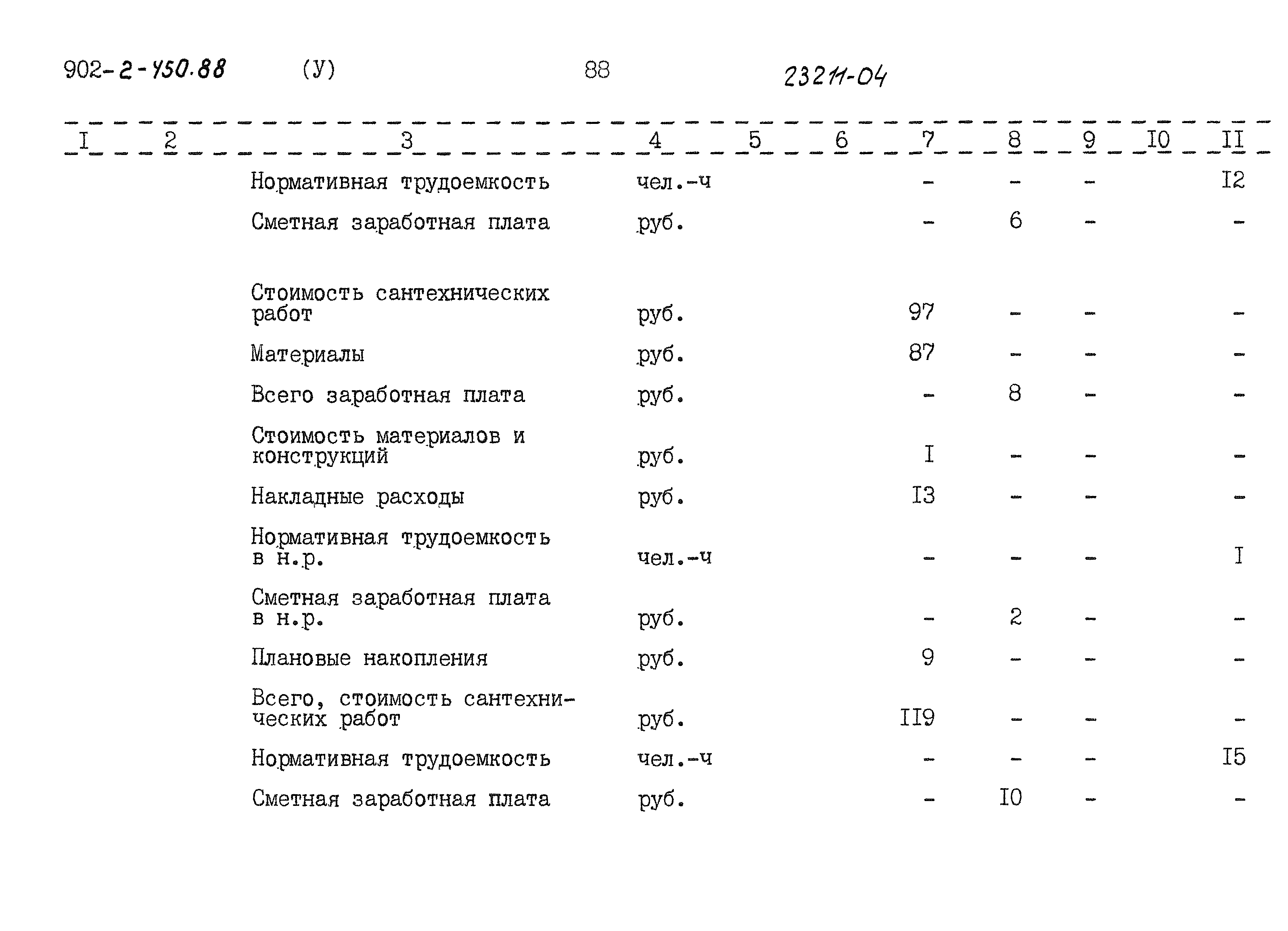 Типовой проект 902-2-450.88