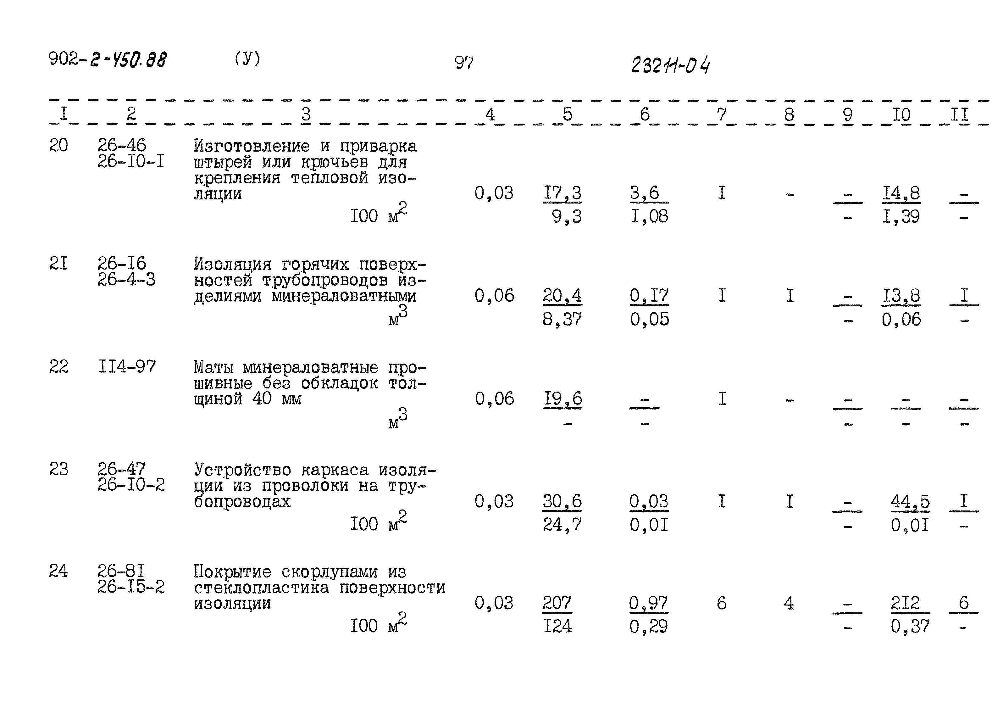 Типовой проект 902-2-450.88