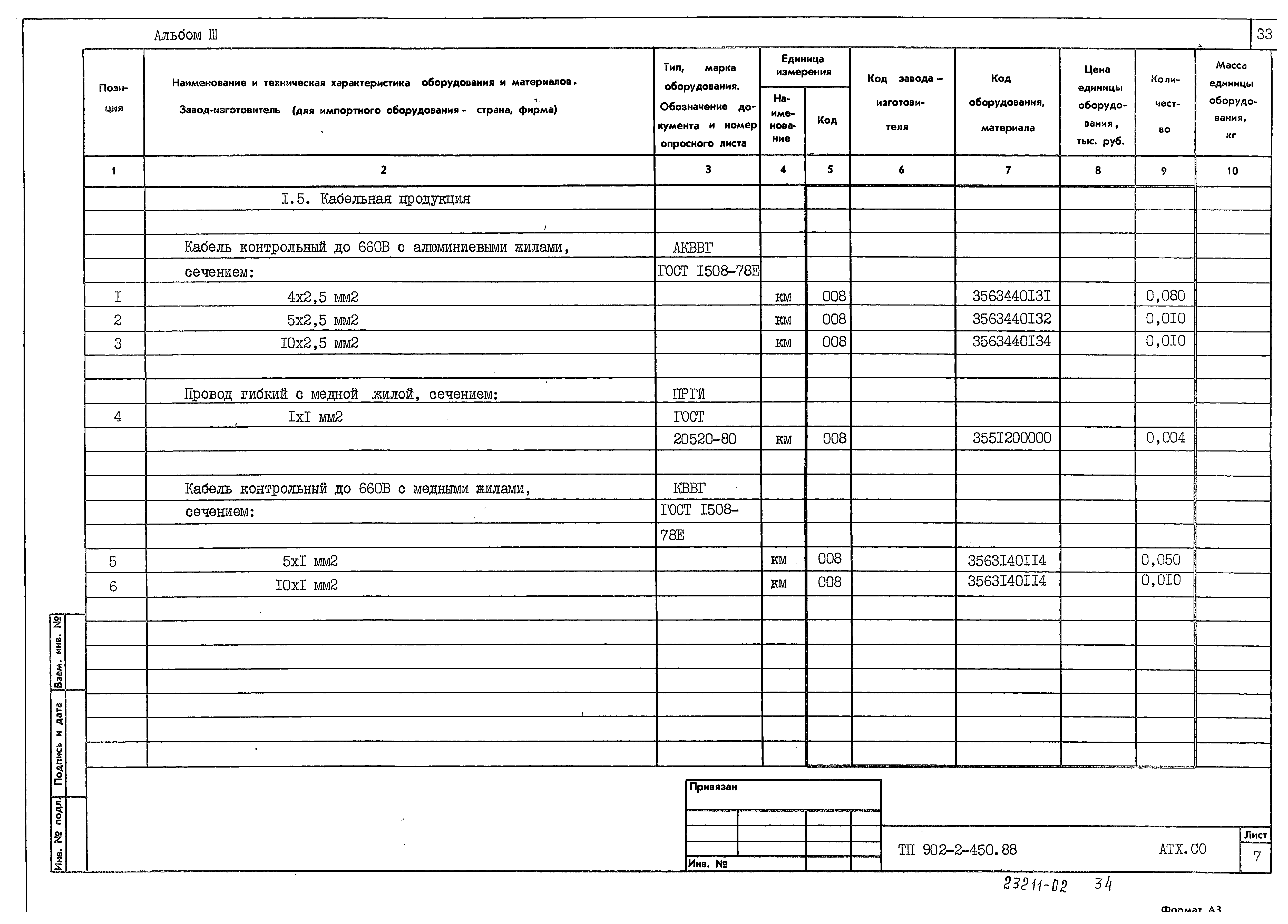 Типовой проект 902-2-450.88