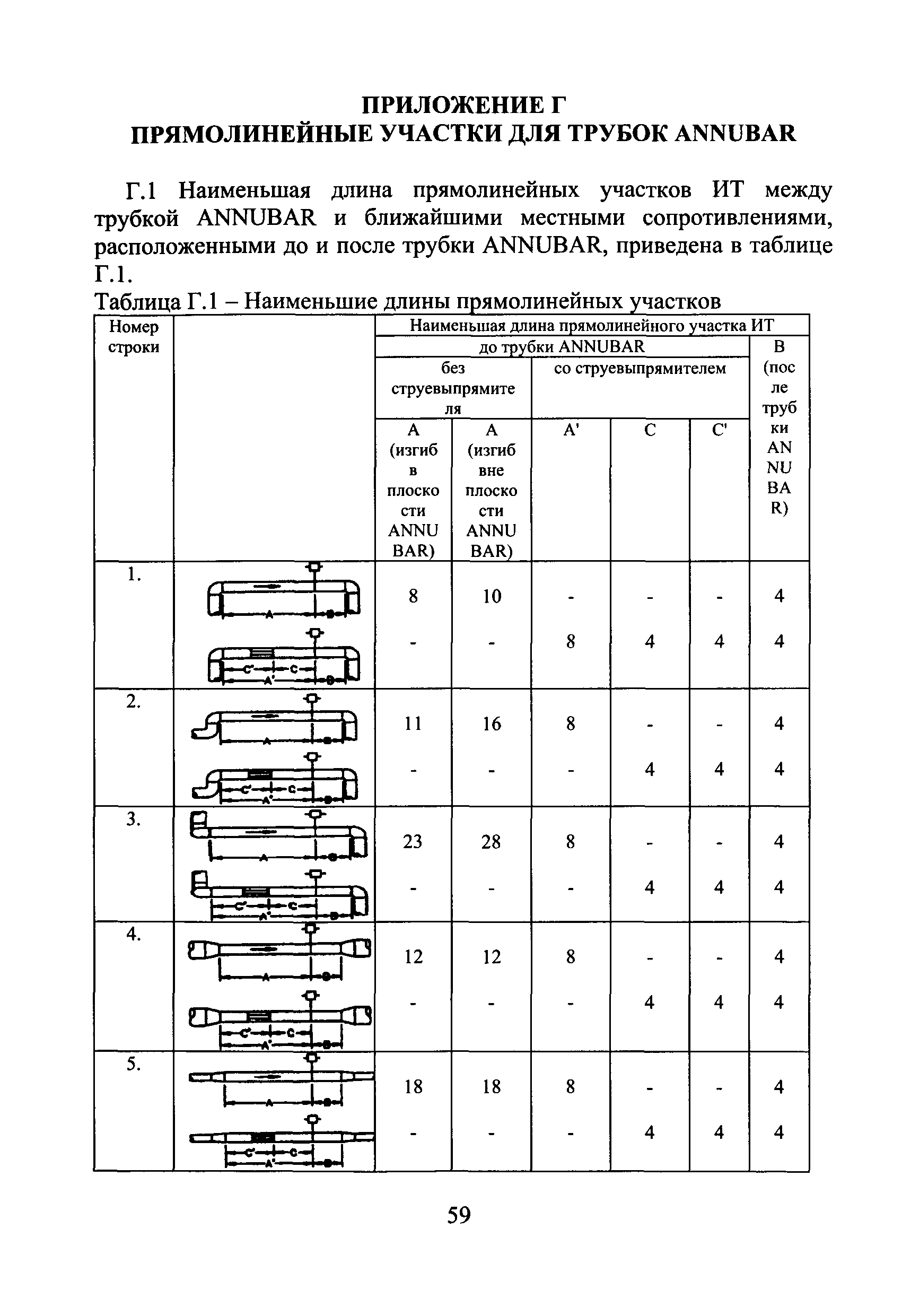 МИ 2667-2011