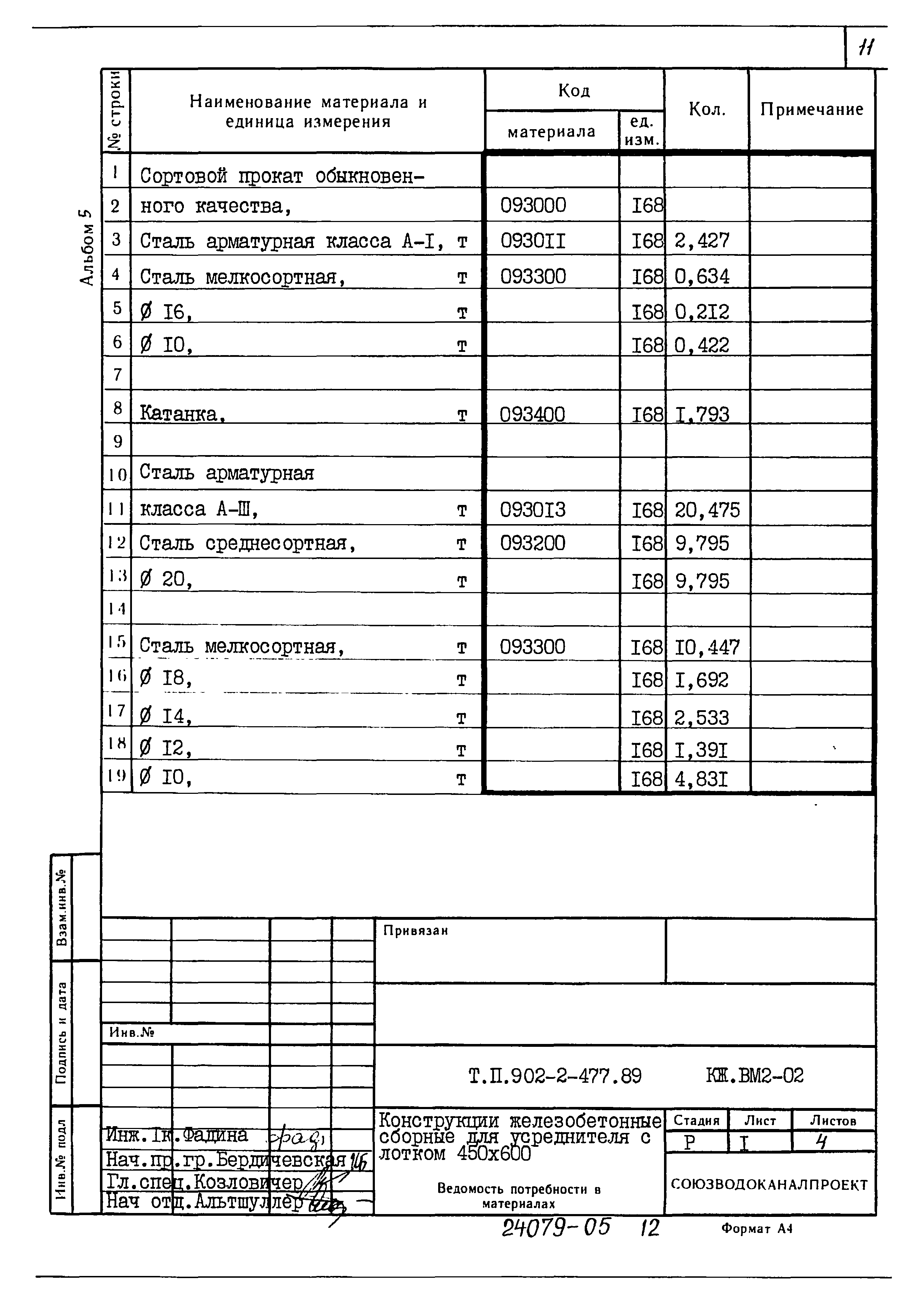 Типовой проект 902-2-477.89
