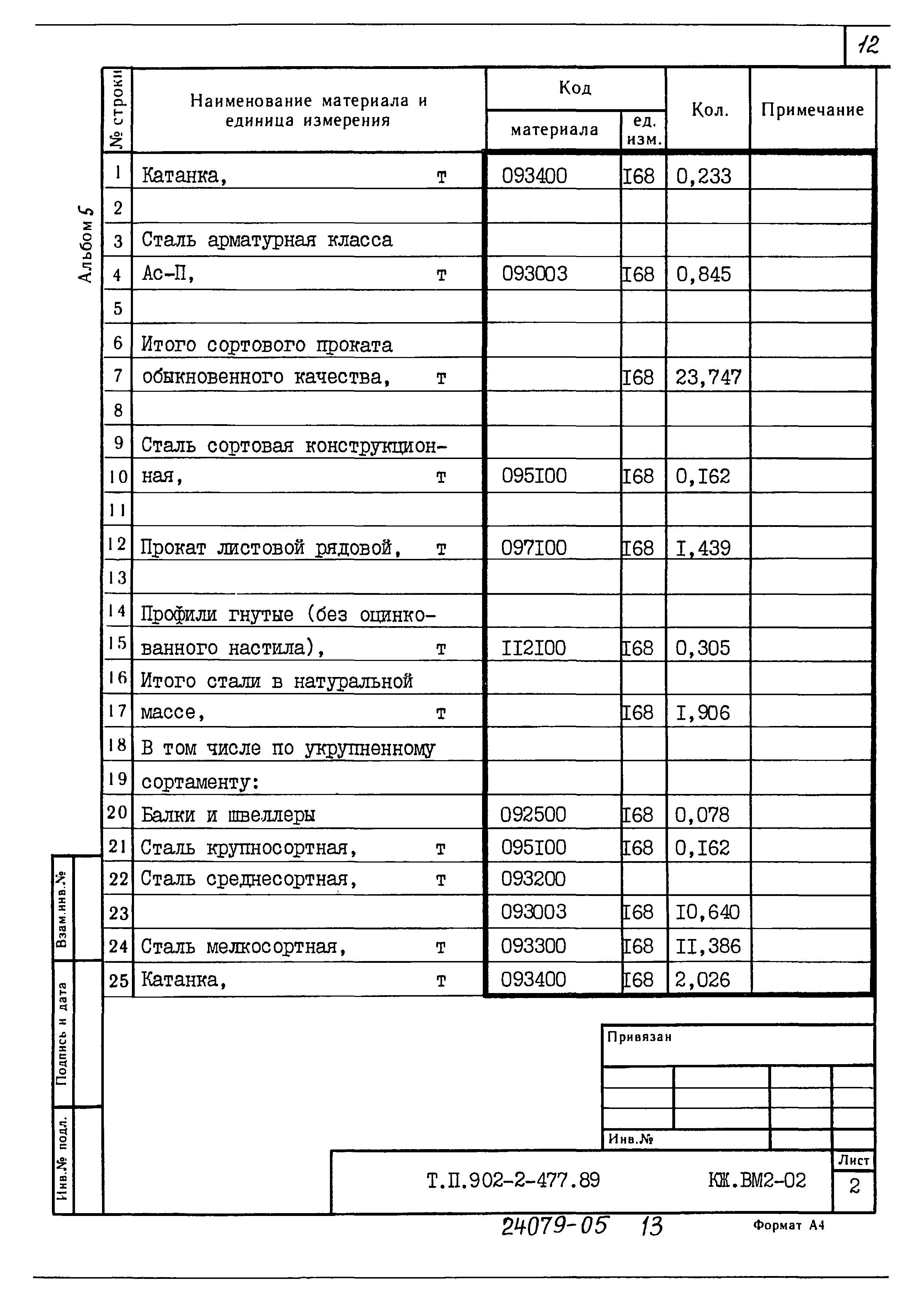 Типовой проект 902-2-477.89
