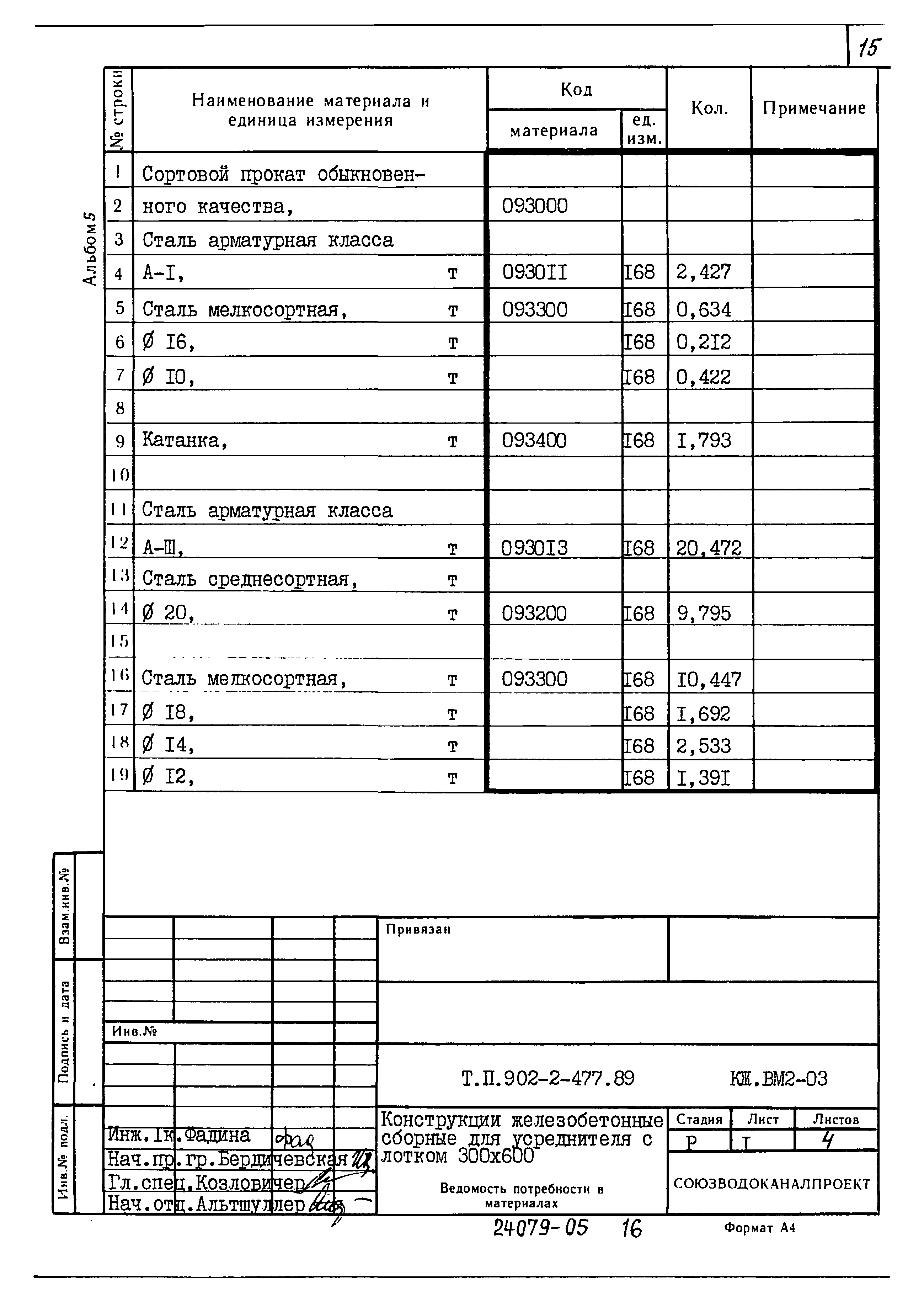 Типовой проект 902-2-477.89
