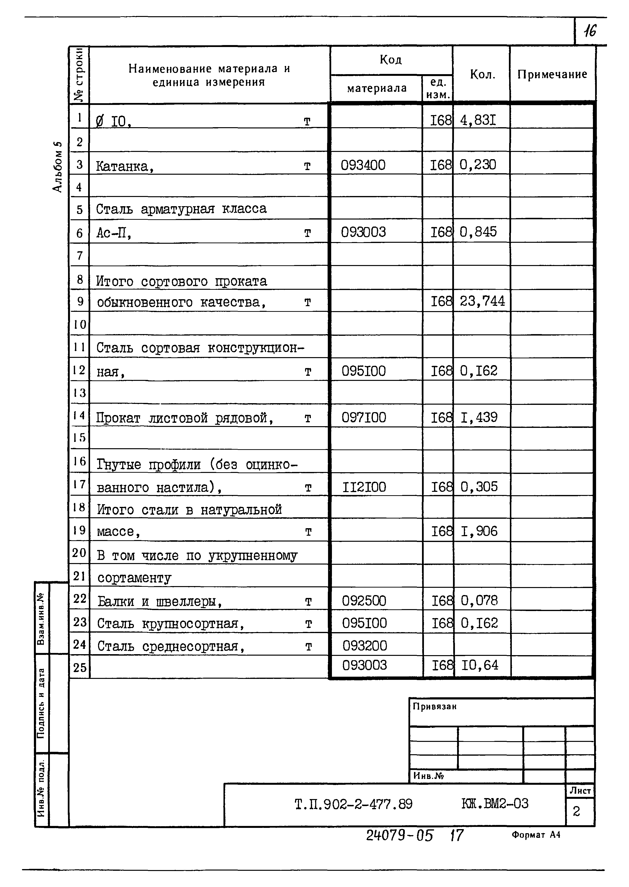Типовой проект 902-2-477.89