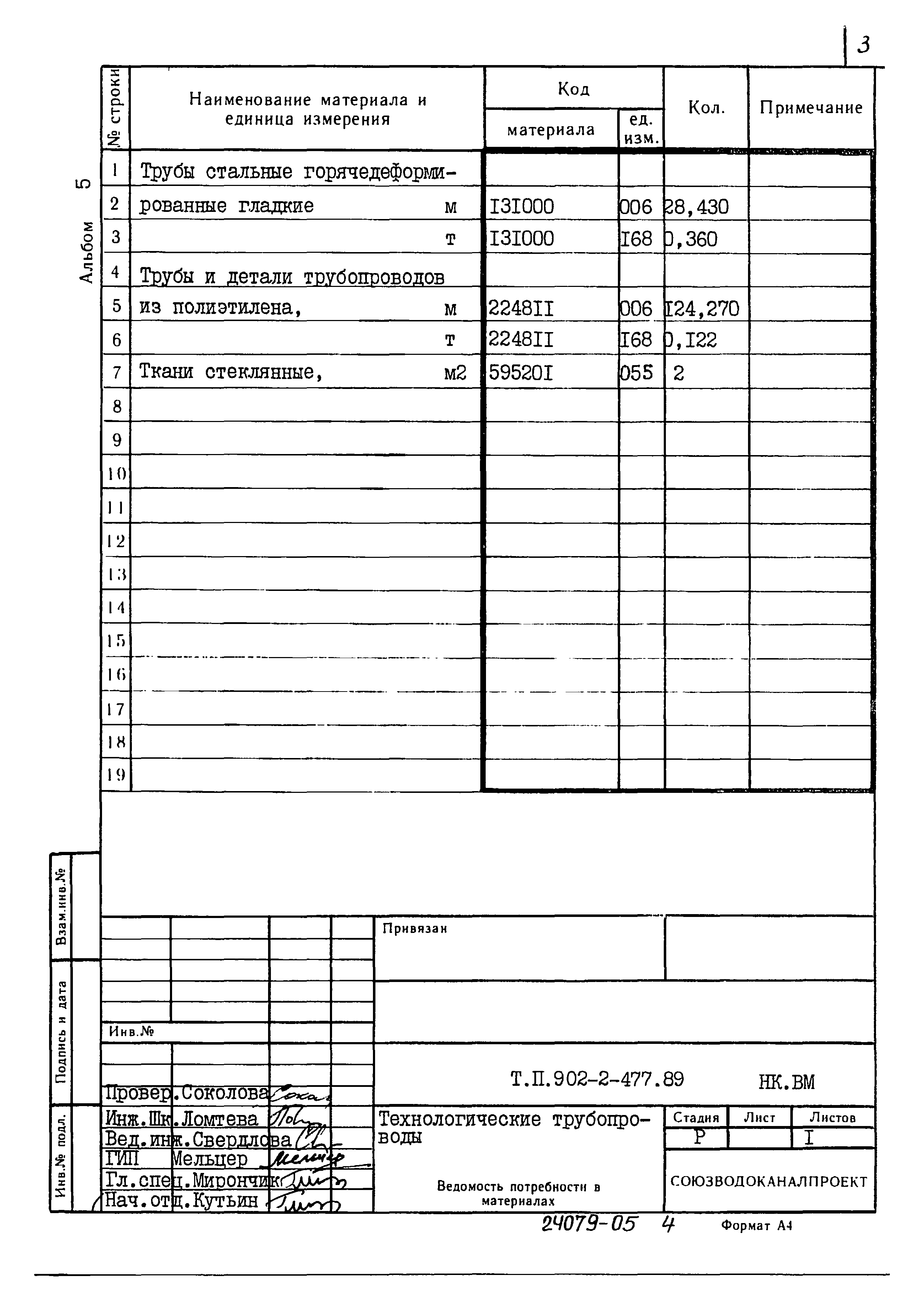 Типовой проект 902-2-477.89