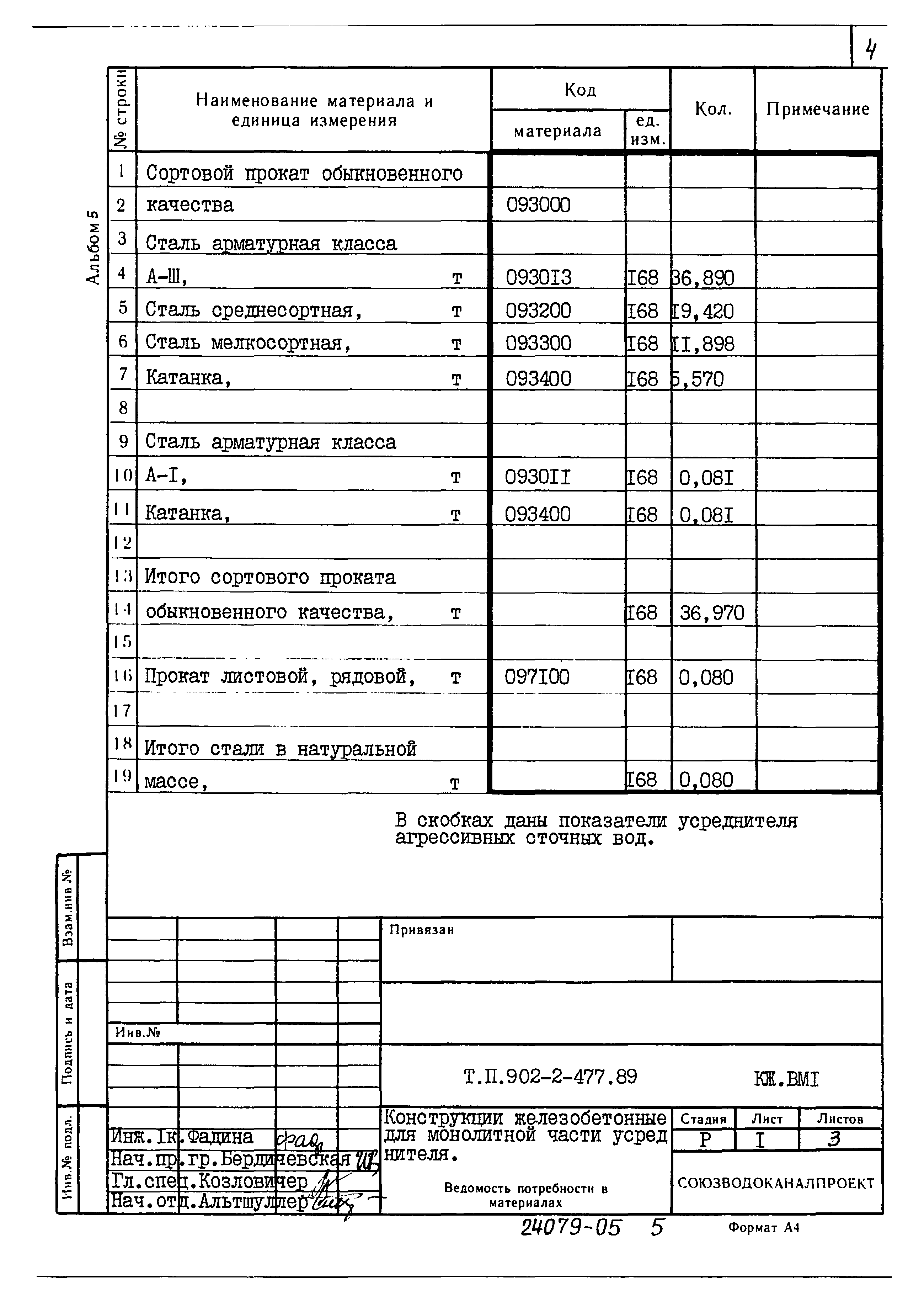 Типовой проект 902-2-477.89