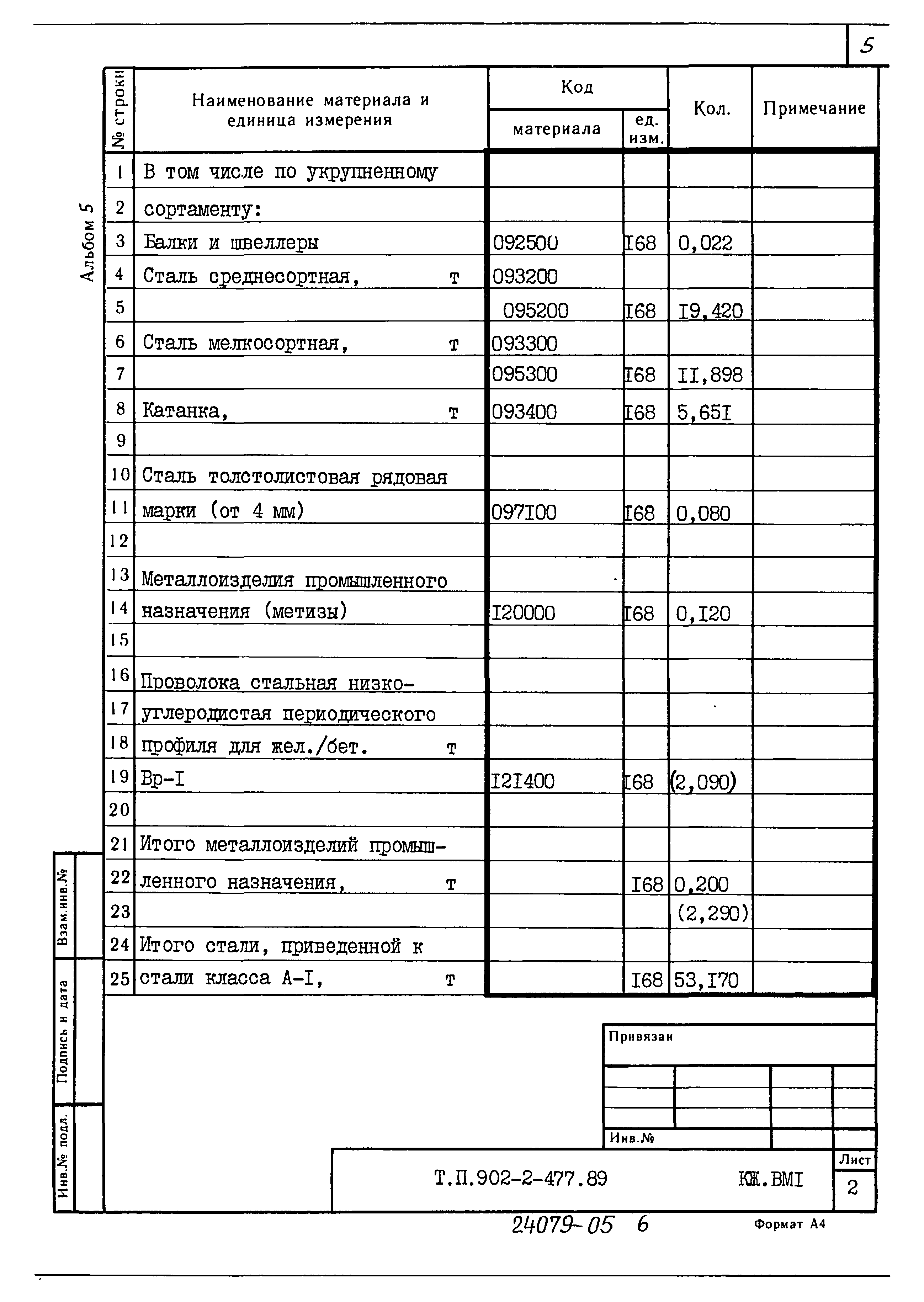 Типовой проект 902-2-477.89