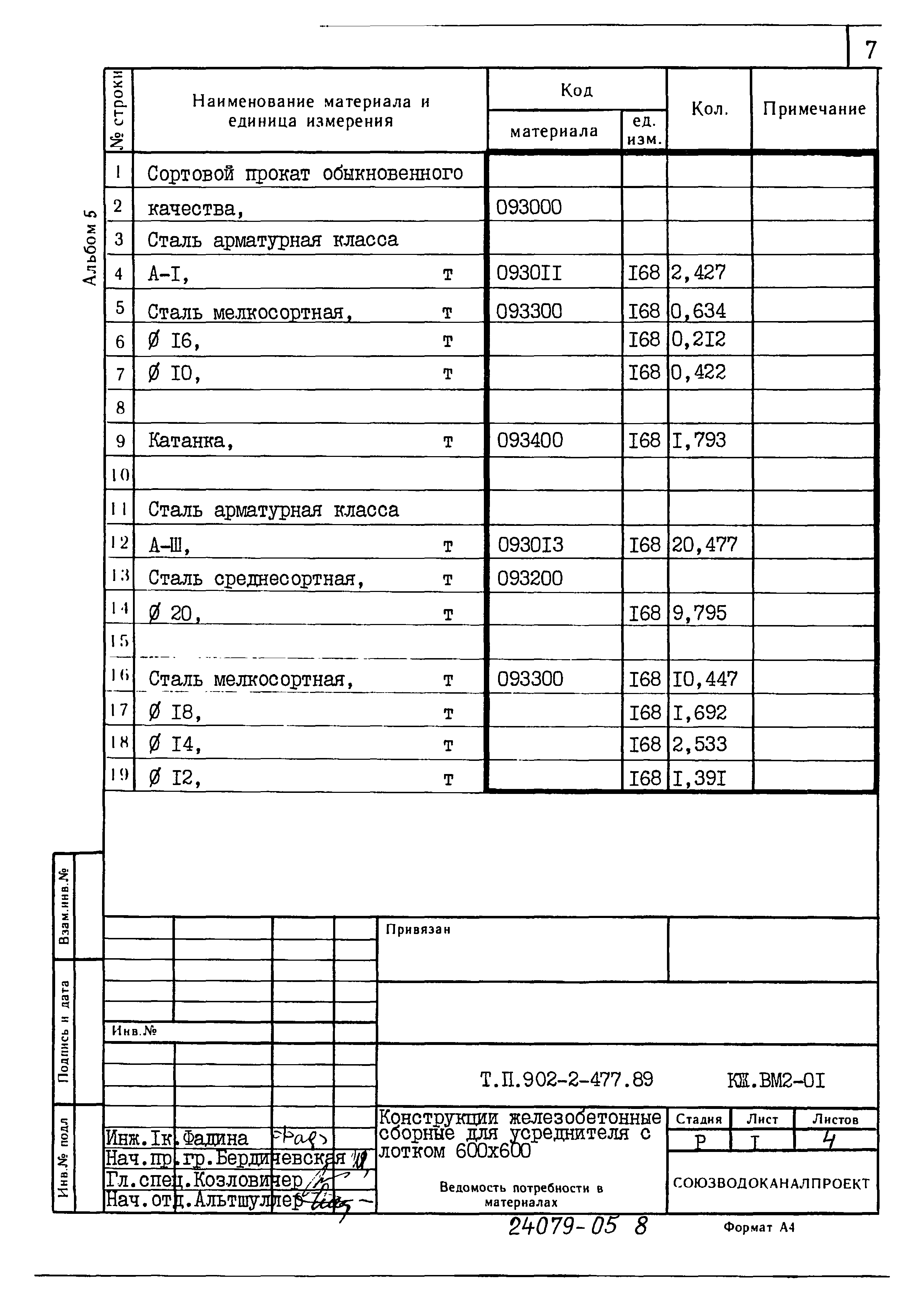 Типовой проект 902-2-477.89