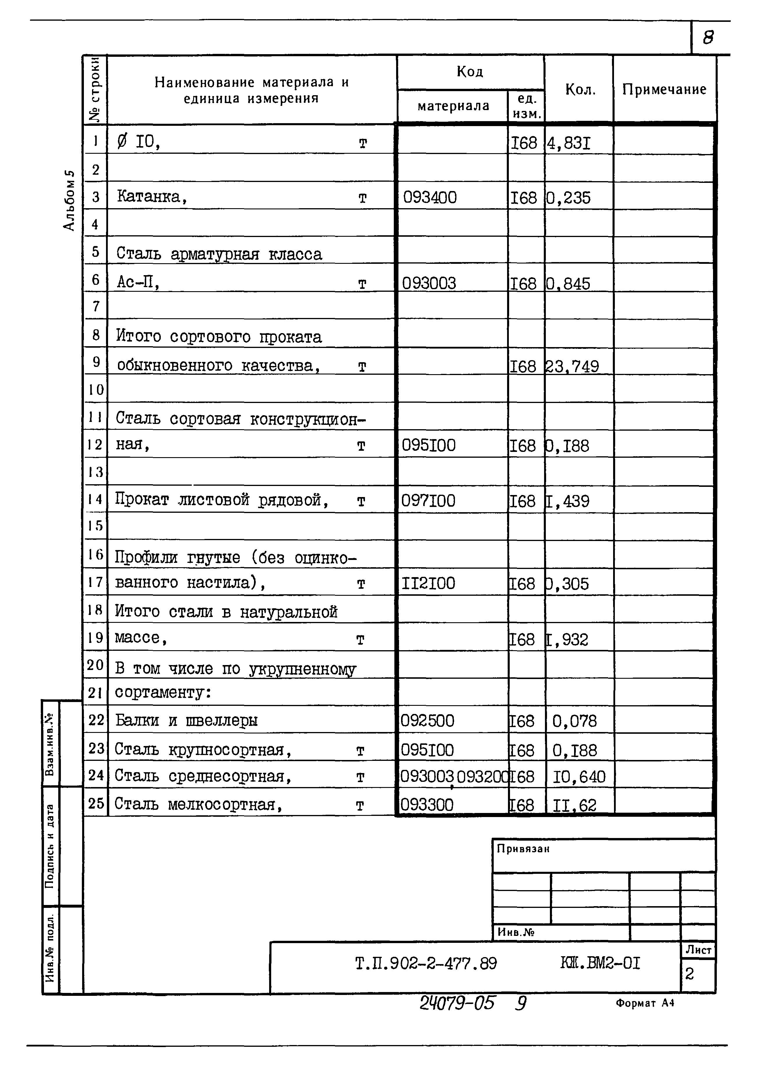 Типовой проект 902-2-477.89