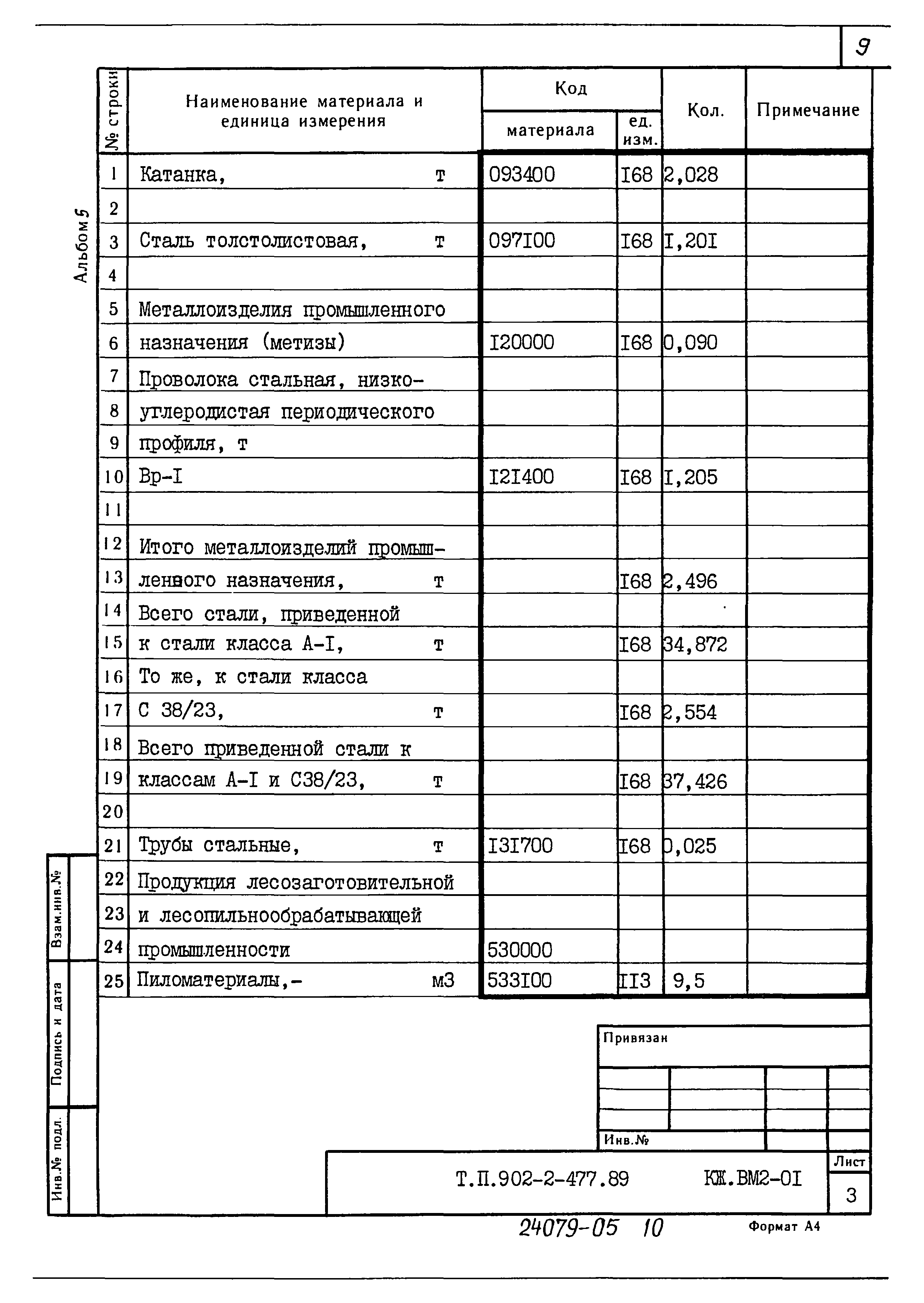Типовой проект 902-2-477.89