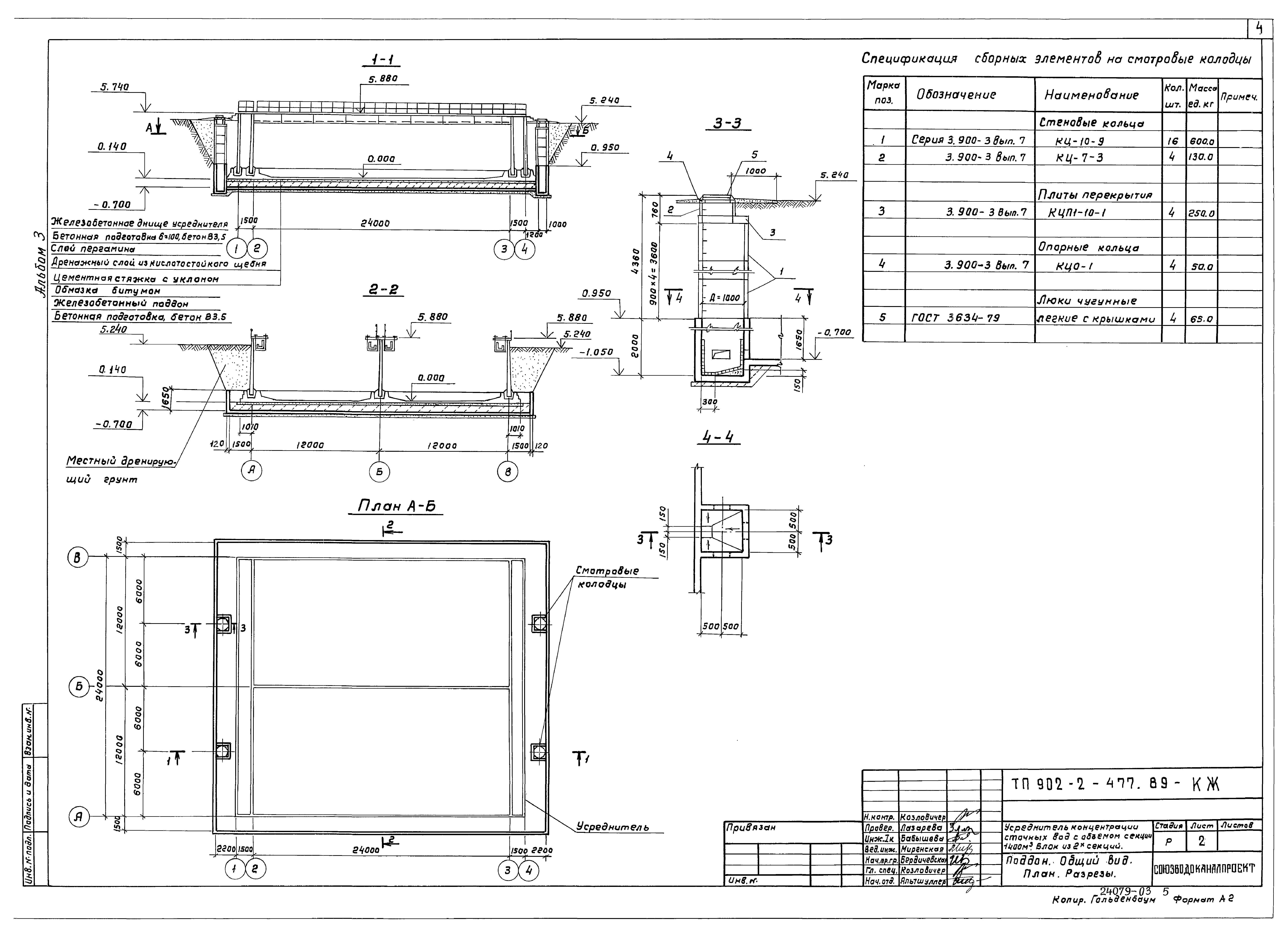 Типовой проект 902-2-477.89