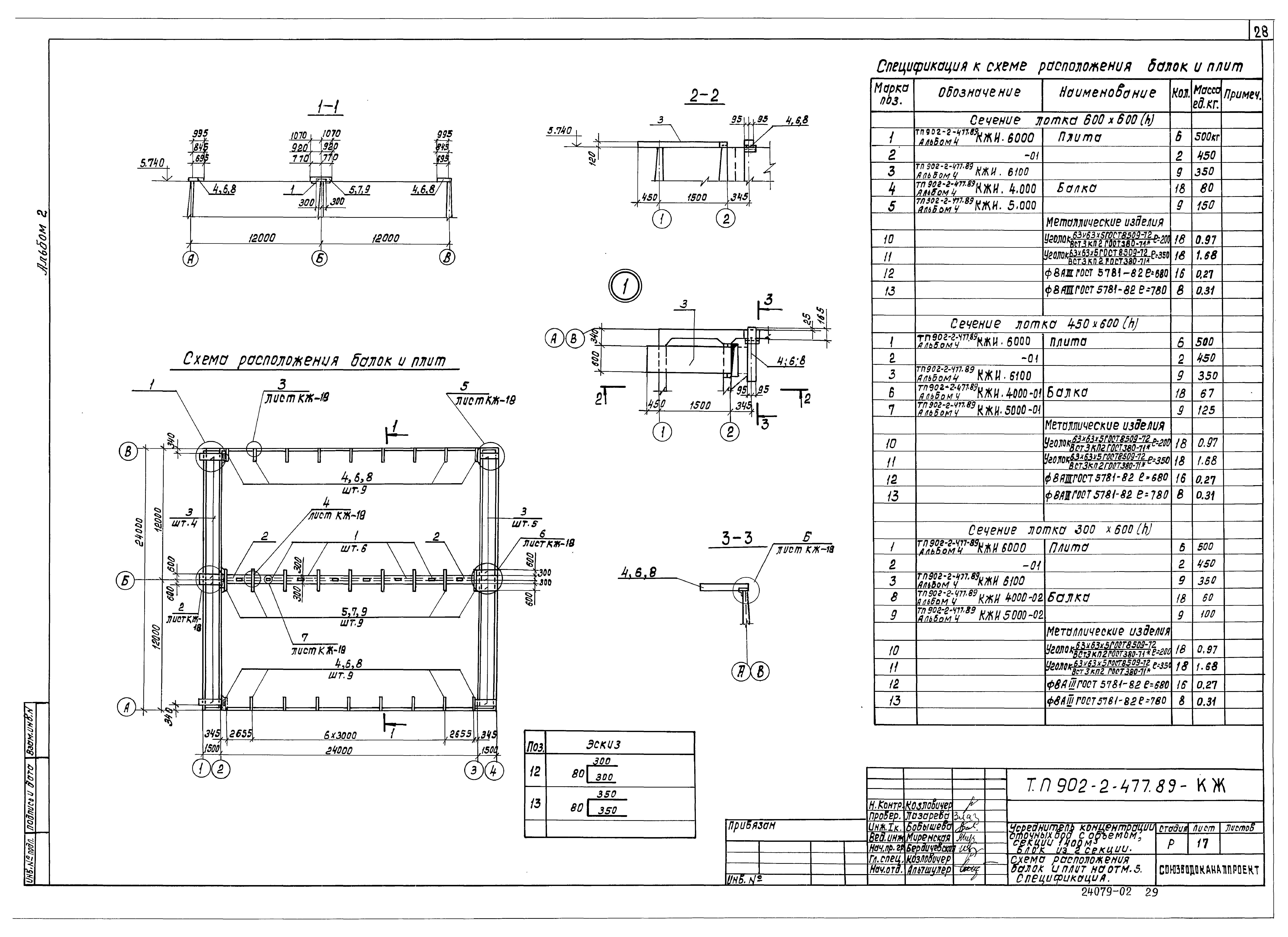 Типовой проект 902-2-477.89