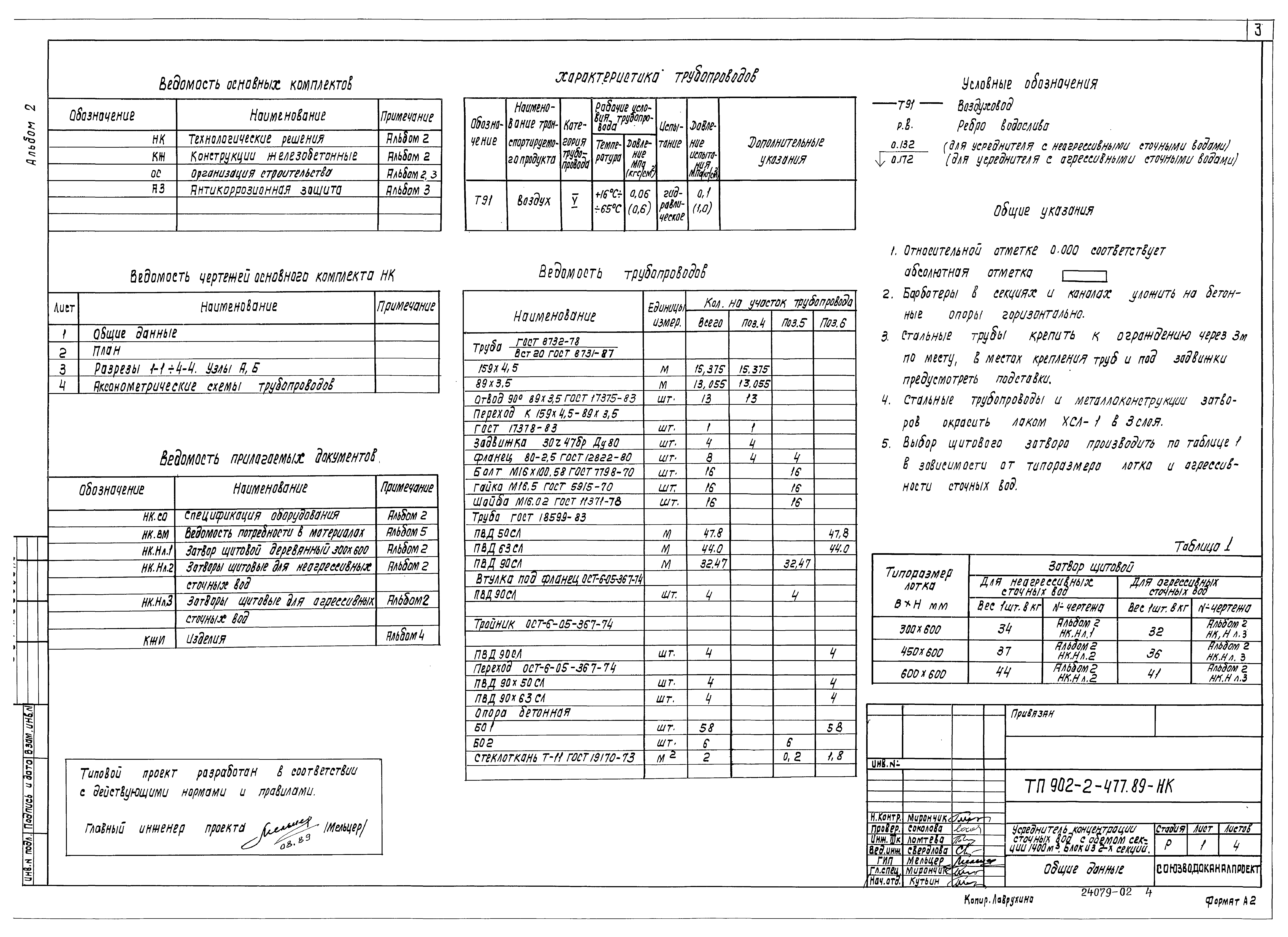 Типовой проект 902-2-477.89