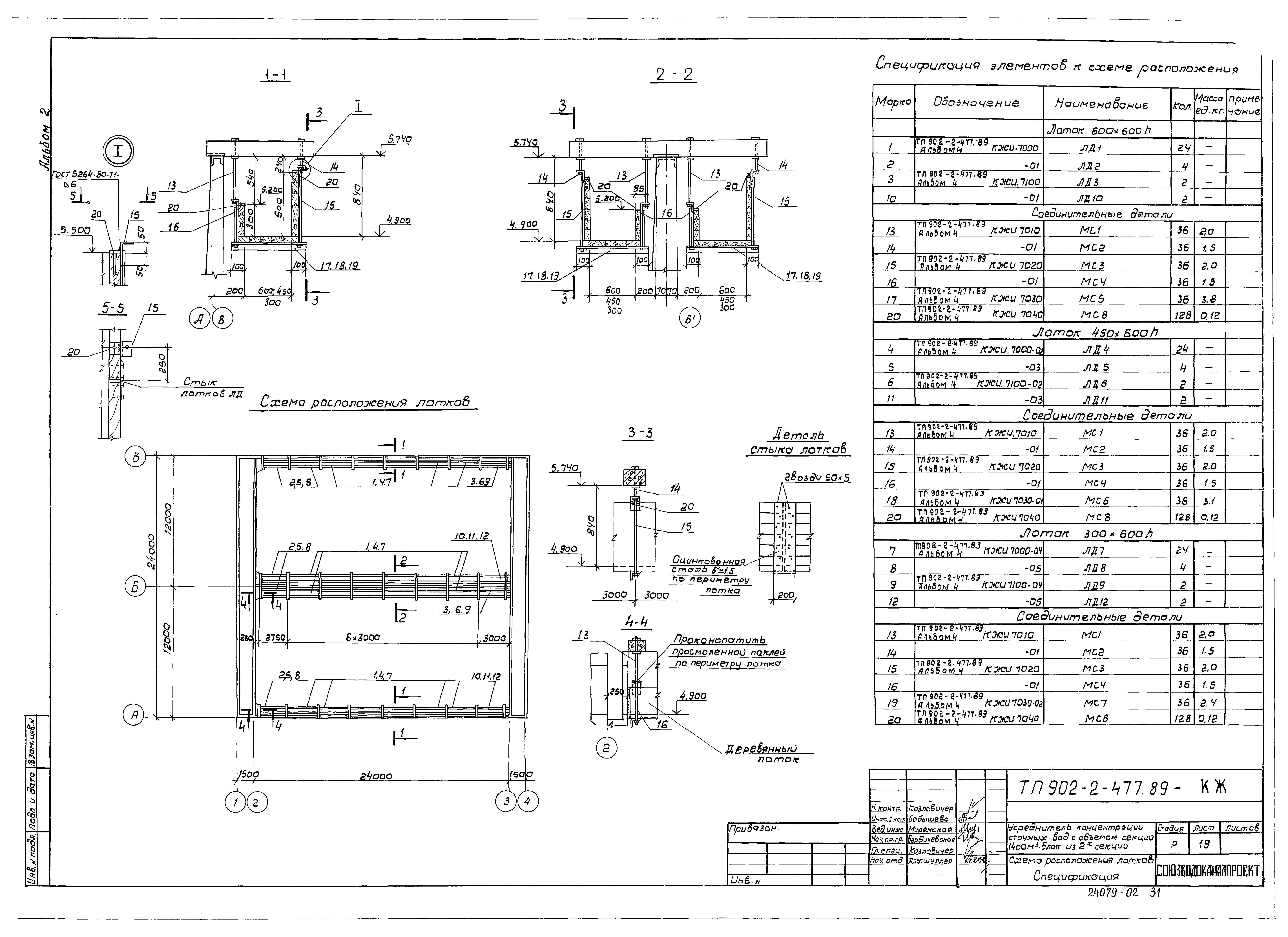 Типовой проект 902-2-477.89