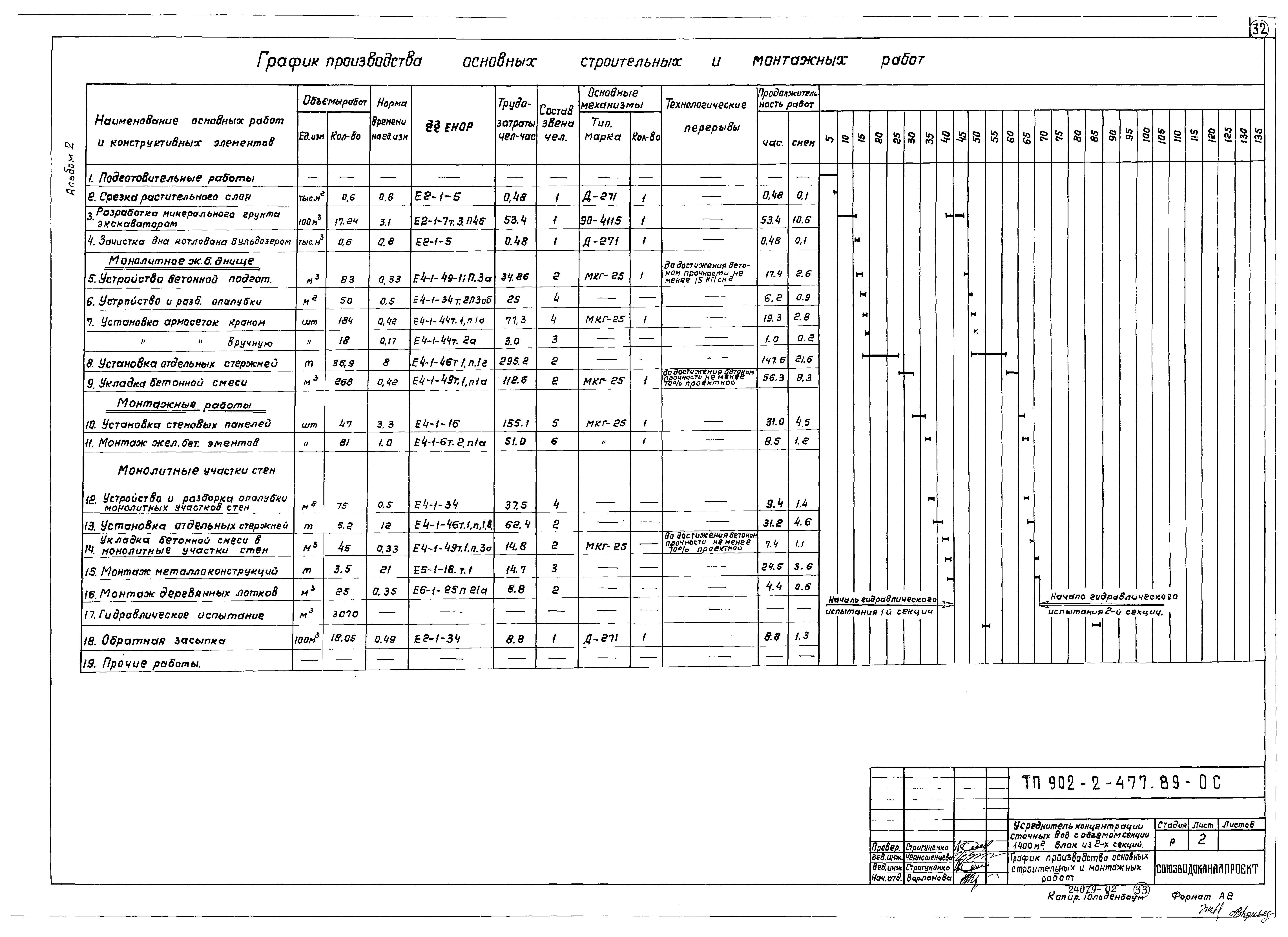 Типовой проект 902-2-477.89