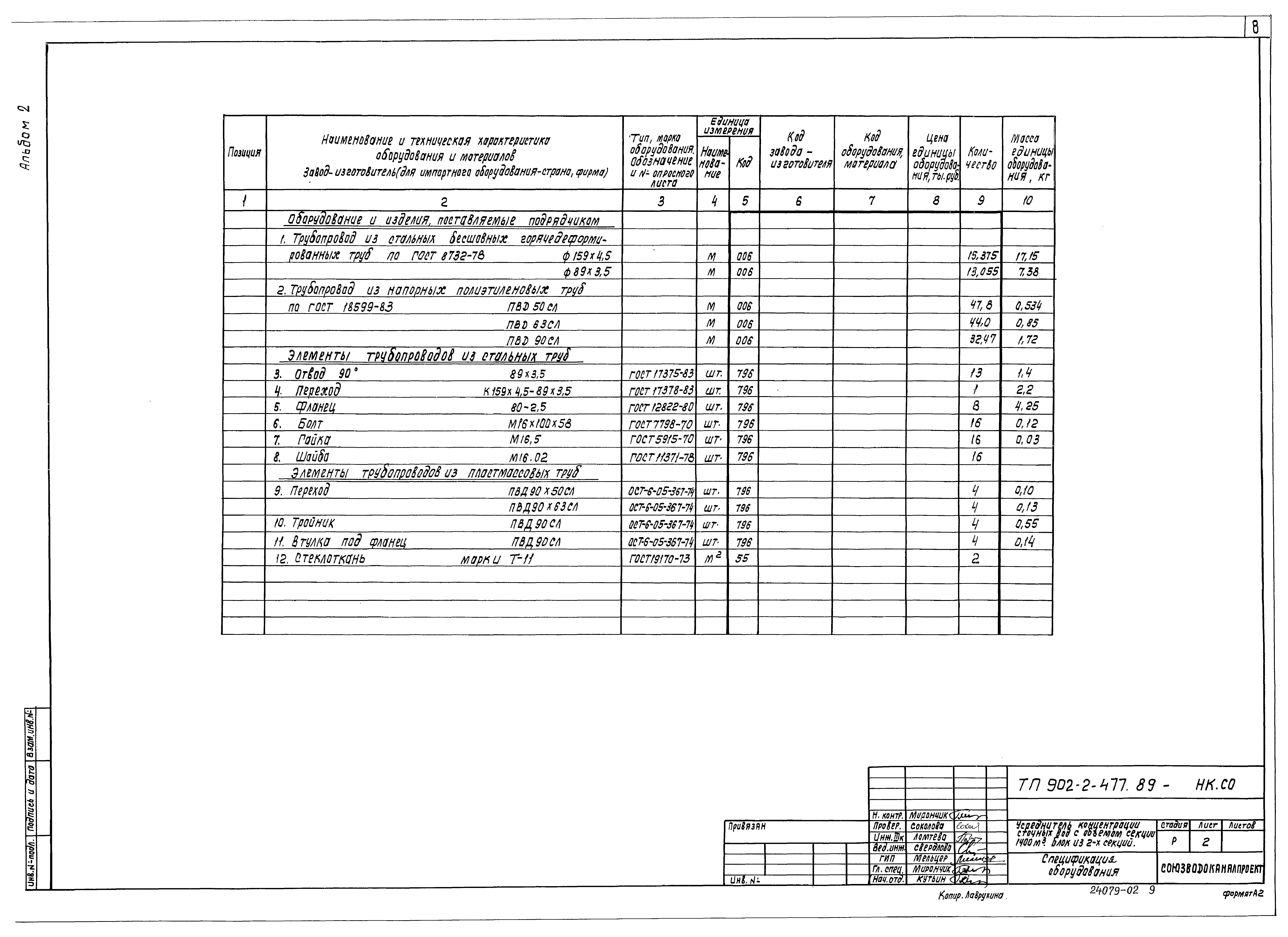 Типовой проект 902-2-477.89