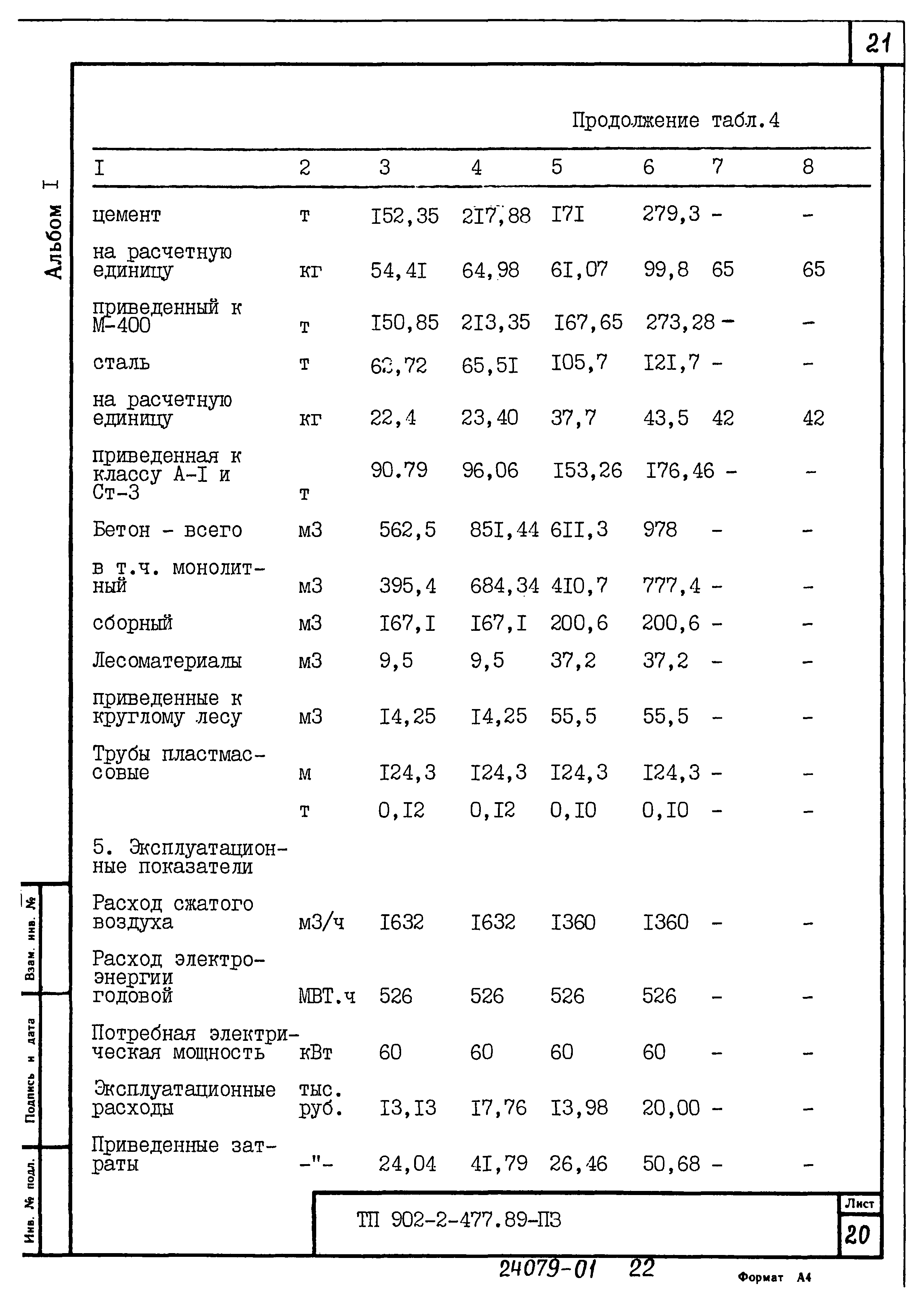 Типовой проект 902-2-477.89
