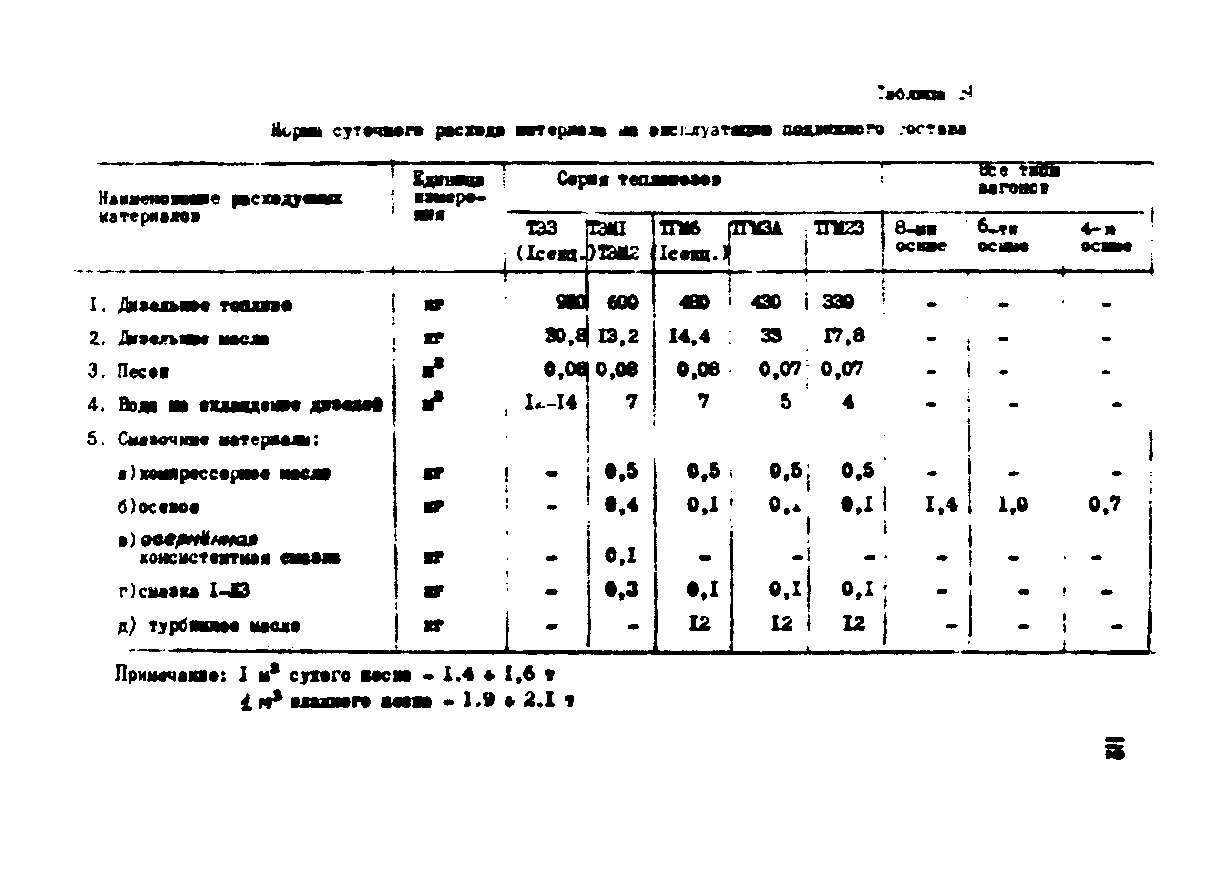 ВНТП 1-18-79/МЧМ СССР