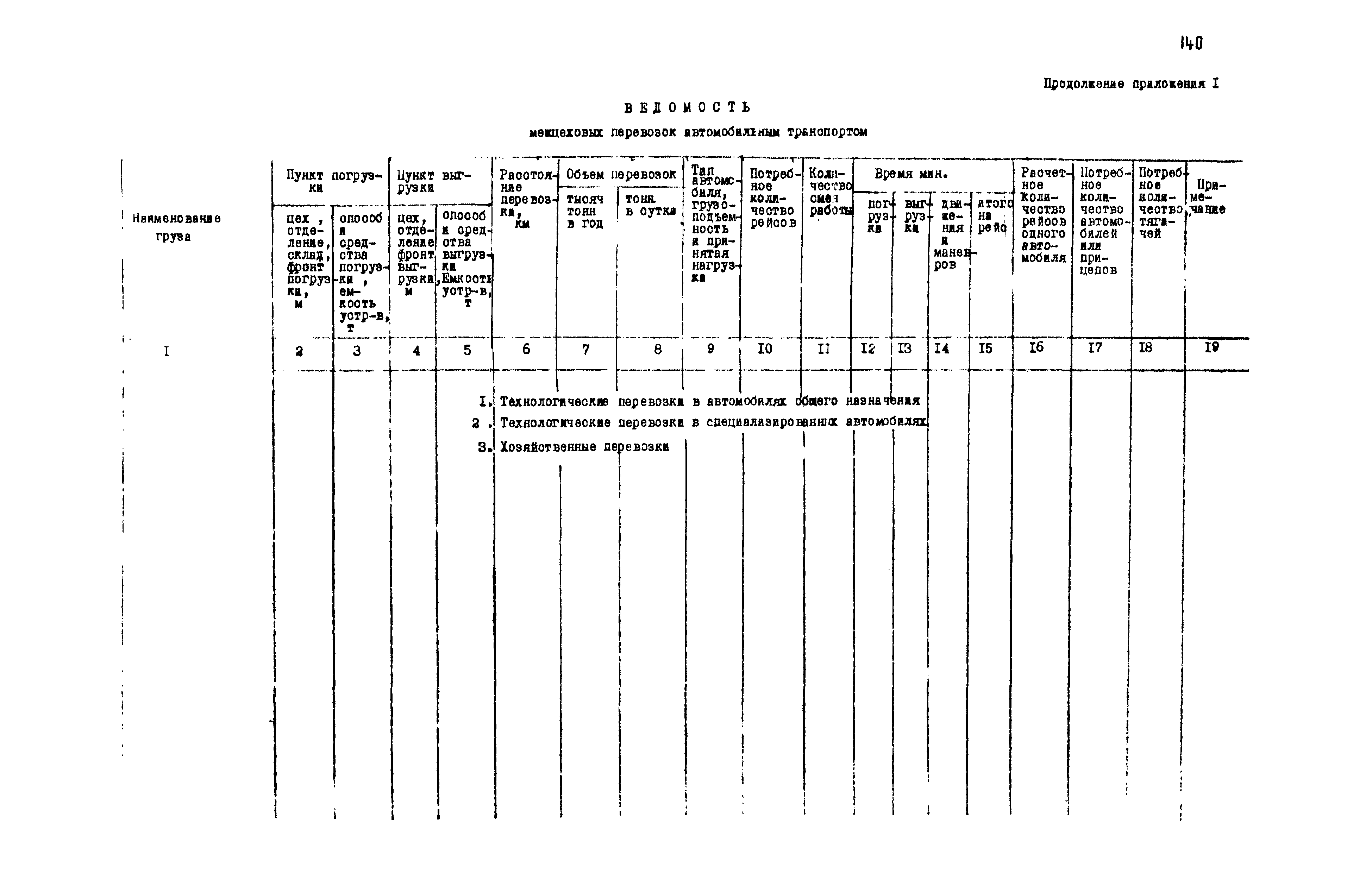 ВНТП 1-18-79/МЧМ СССР