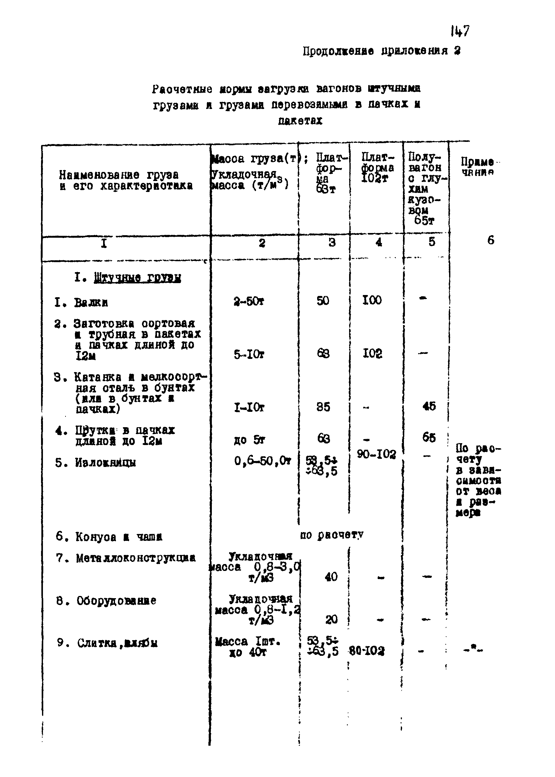 ВНТП 1-18-79/МЧМ СССР