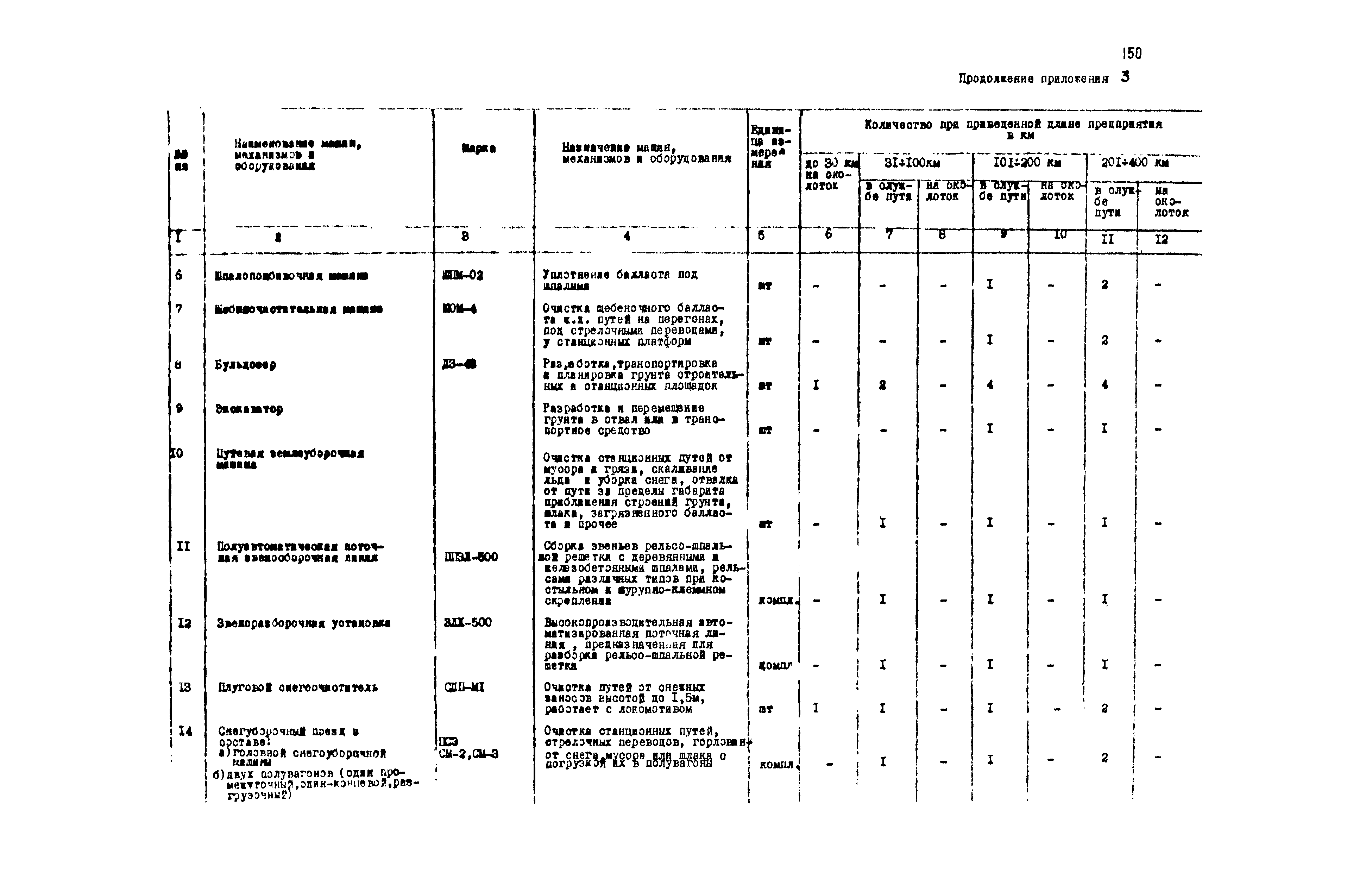 ВНТП 1-18-79/МЧМ СССР