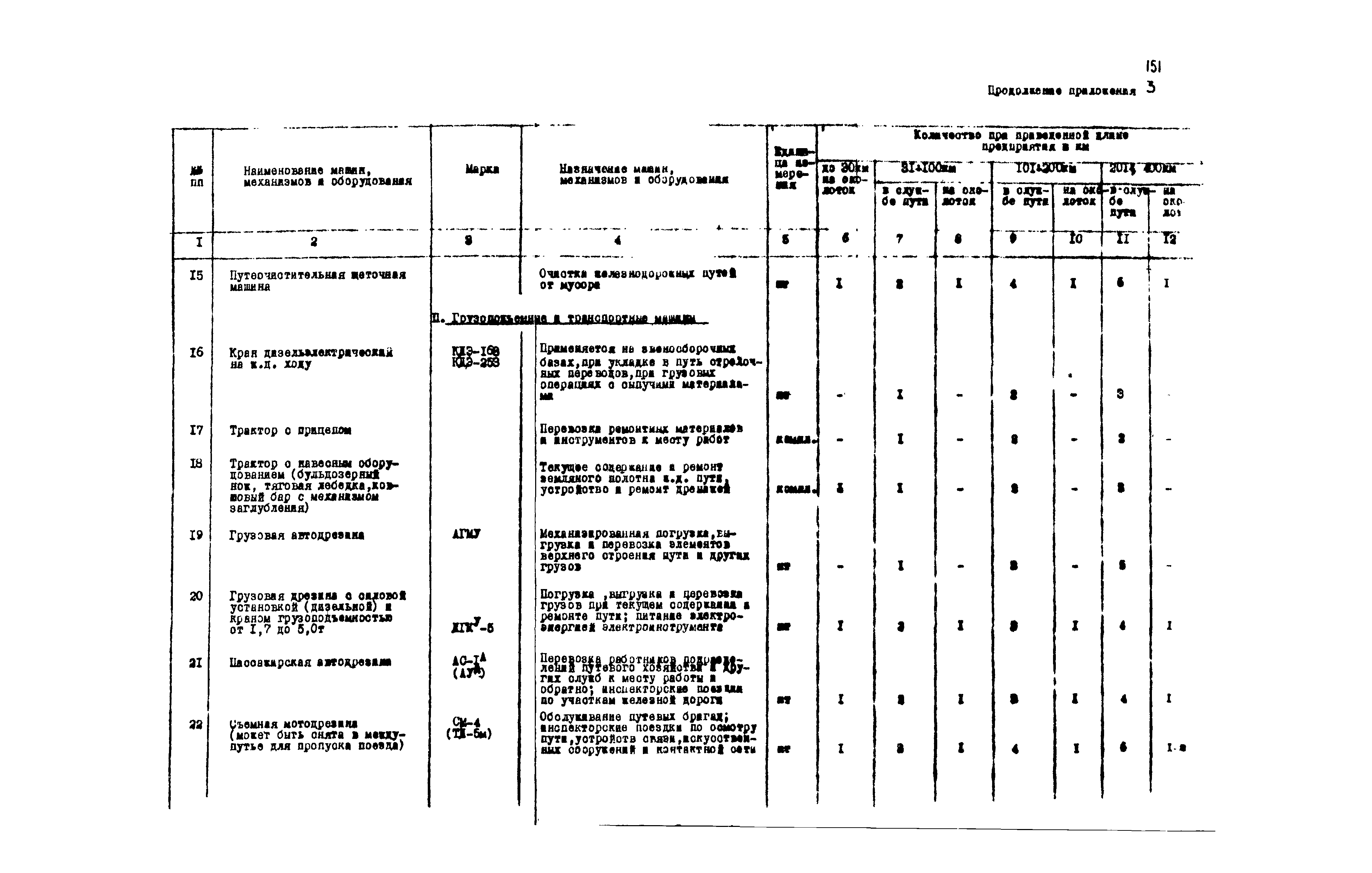 ВНТП 1-18-79/МЧМ СССР