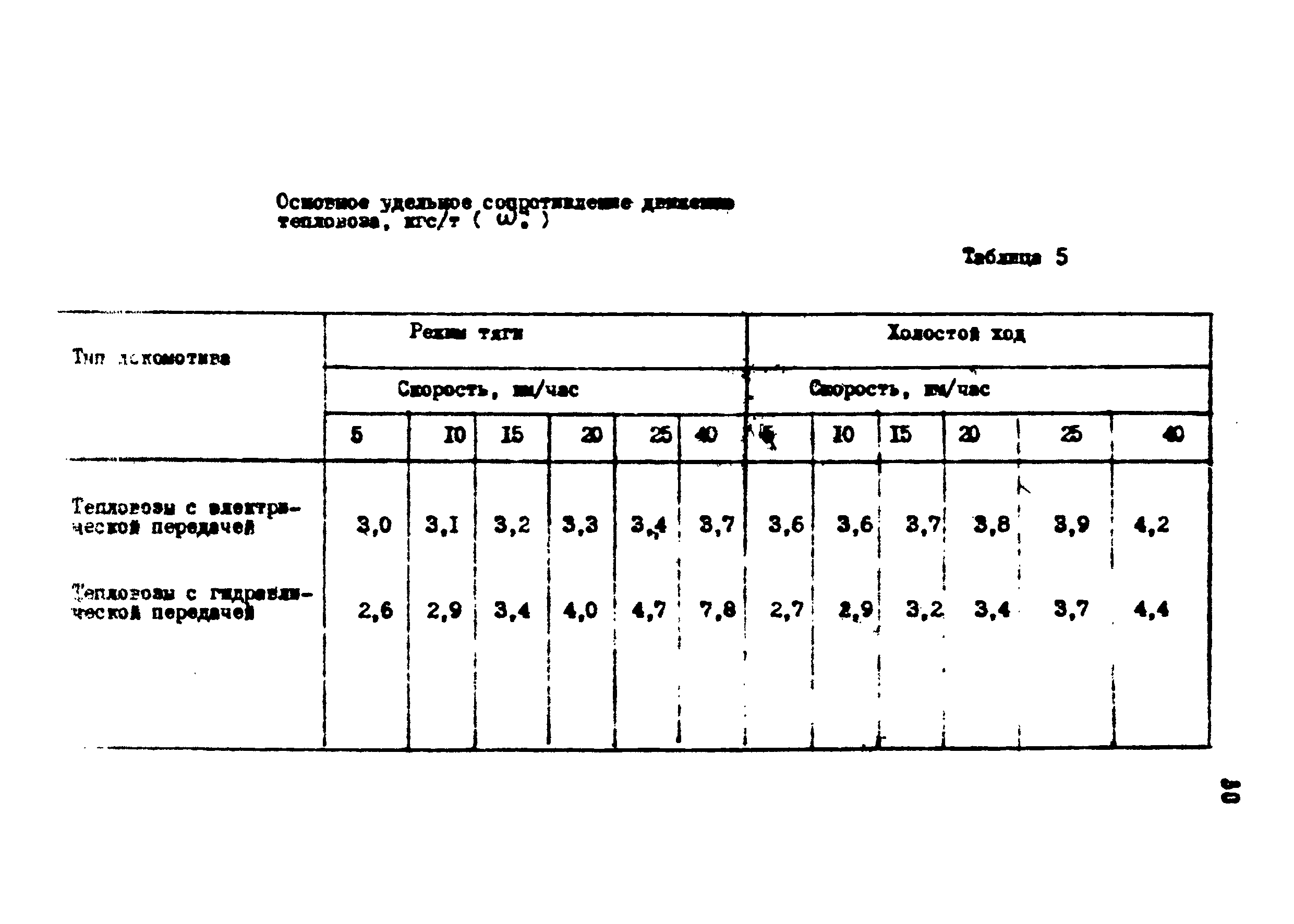 ВНТП 1-18-79/МЧМ СССР