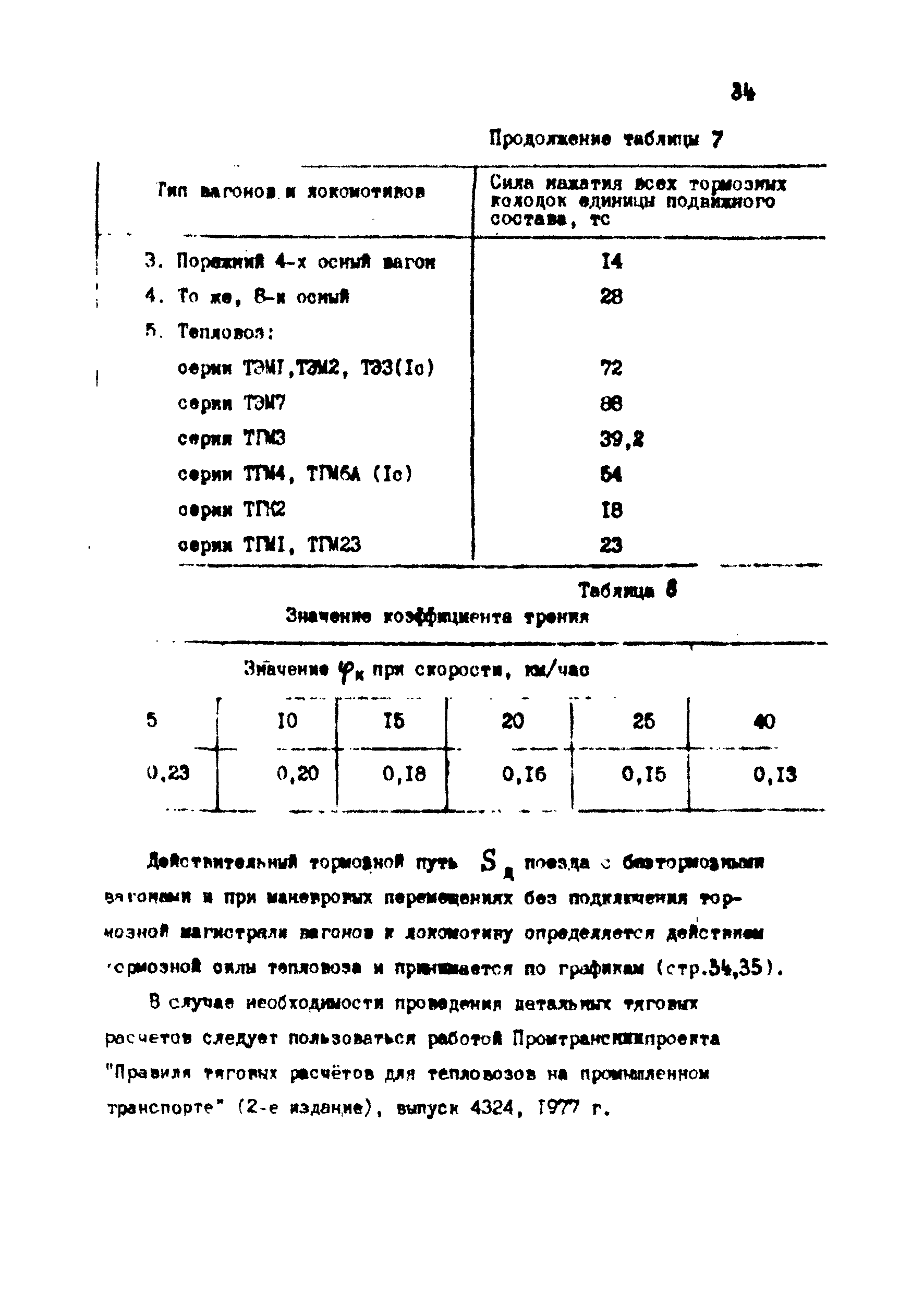 ВНТП 1-18-79/МЧМ СССР