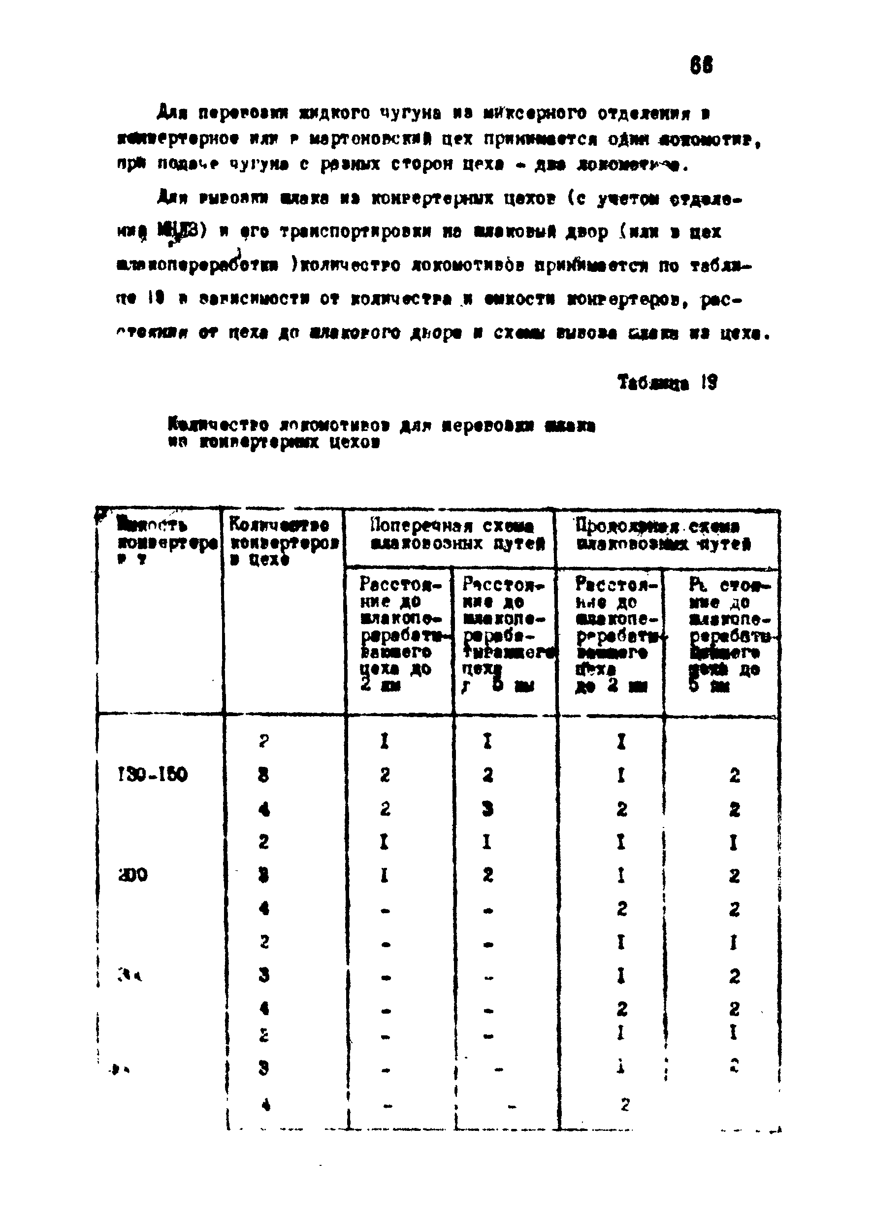 ВНТП 1-18-79/МЧМ СССР