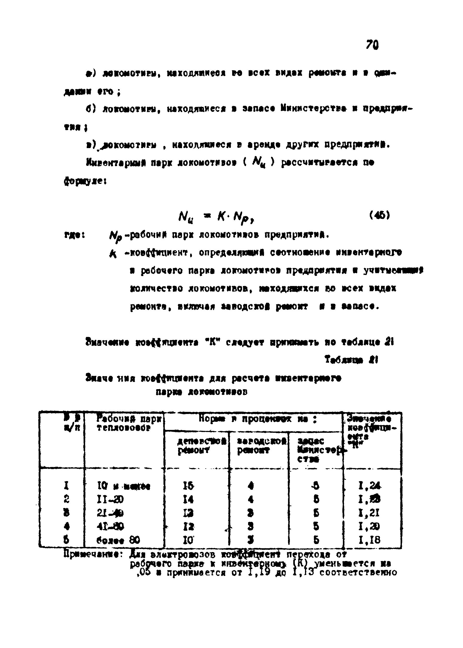 ВНТП 1-18-79/МЧМ СССР