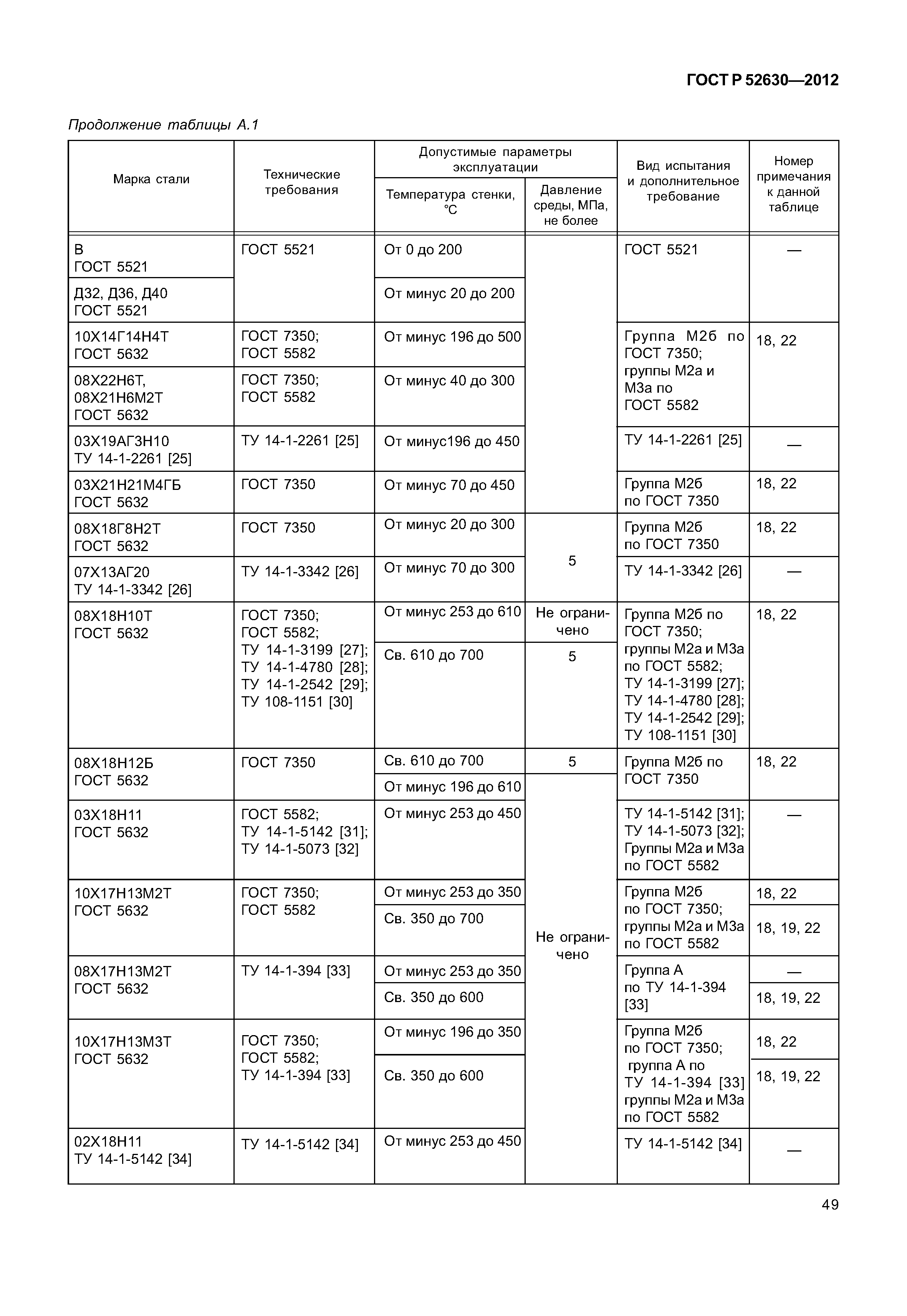 ГОСТ Р 52630-2012