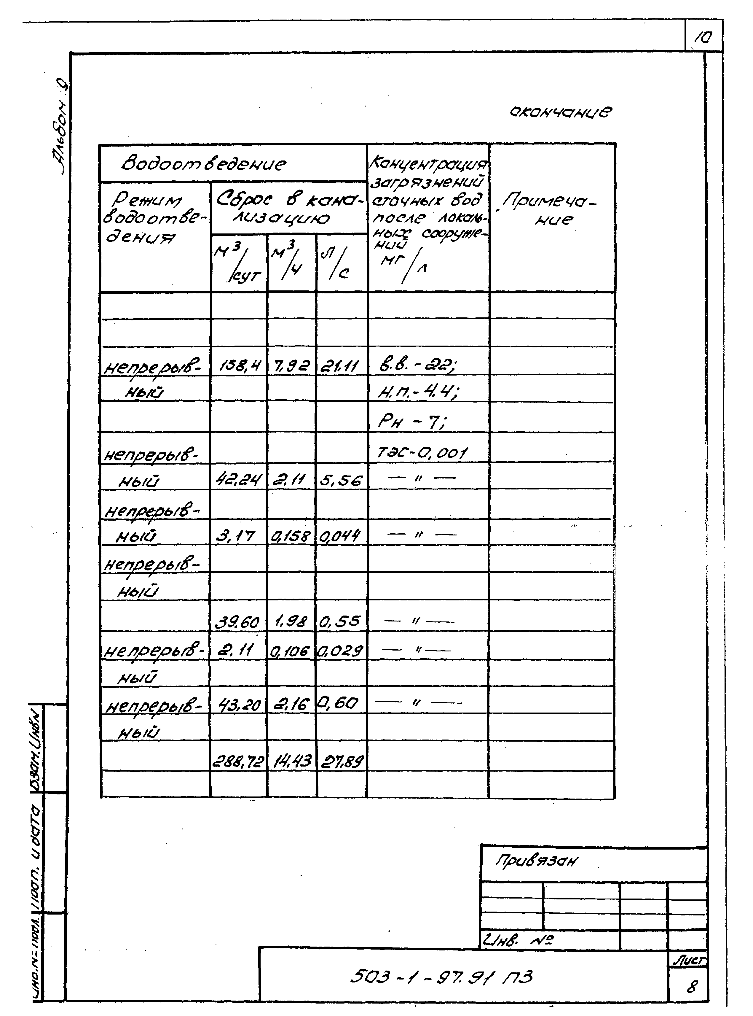 Типовой проект 503-1-97.91