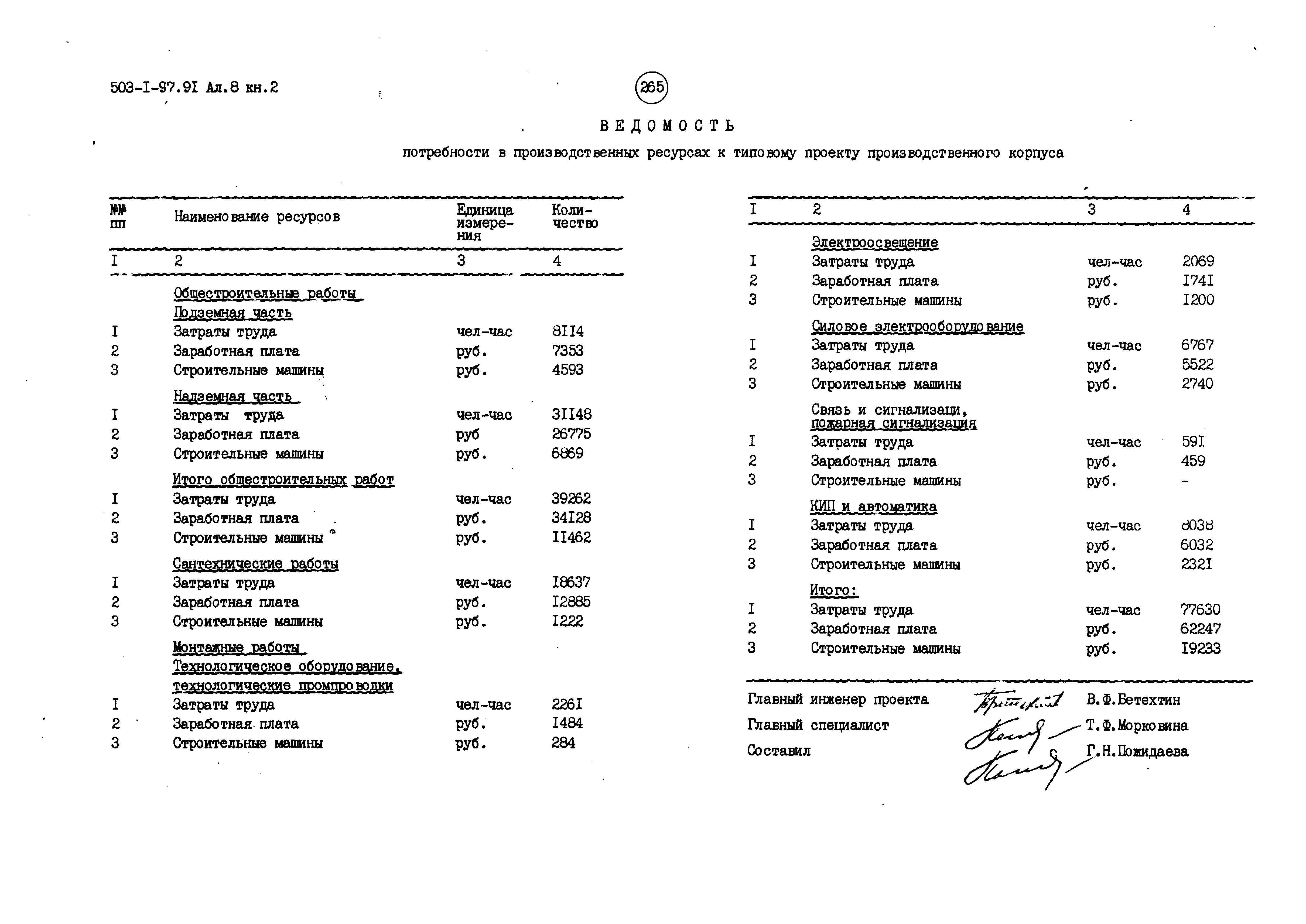 Типовой проект 503-1-97.91
