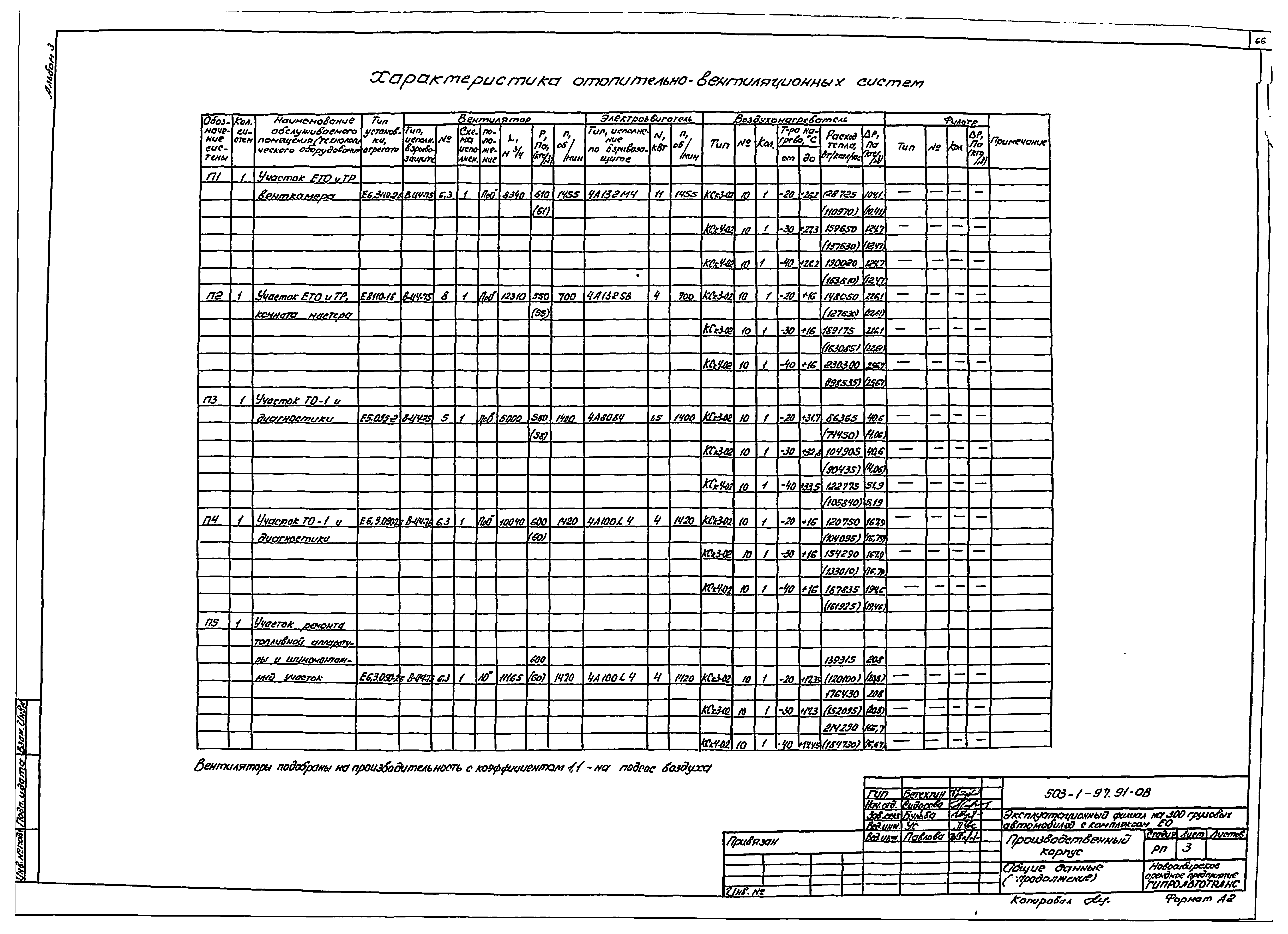 Типовой проект 503-1-97.91